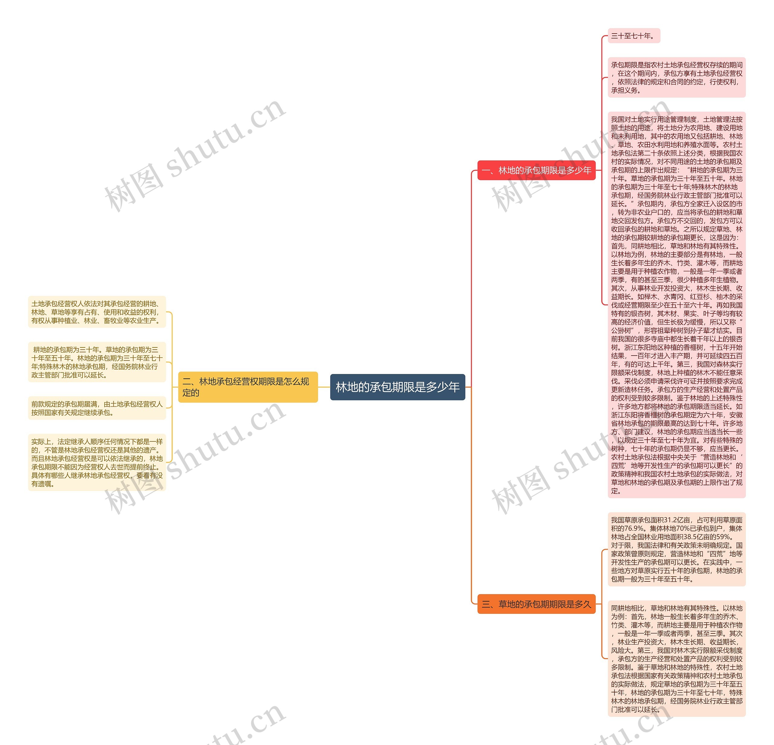 林地的承包期限是多少年 林地的承包期限是多少年