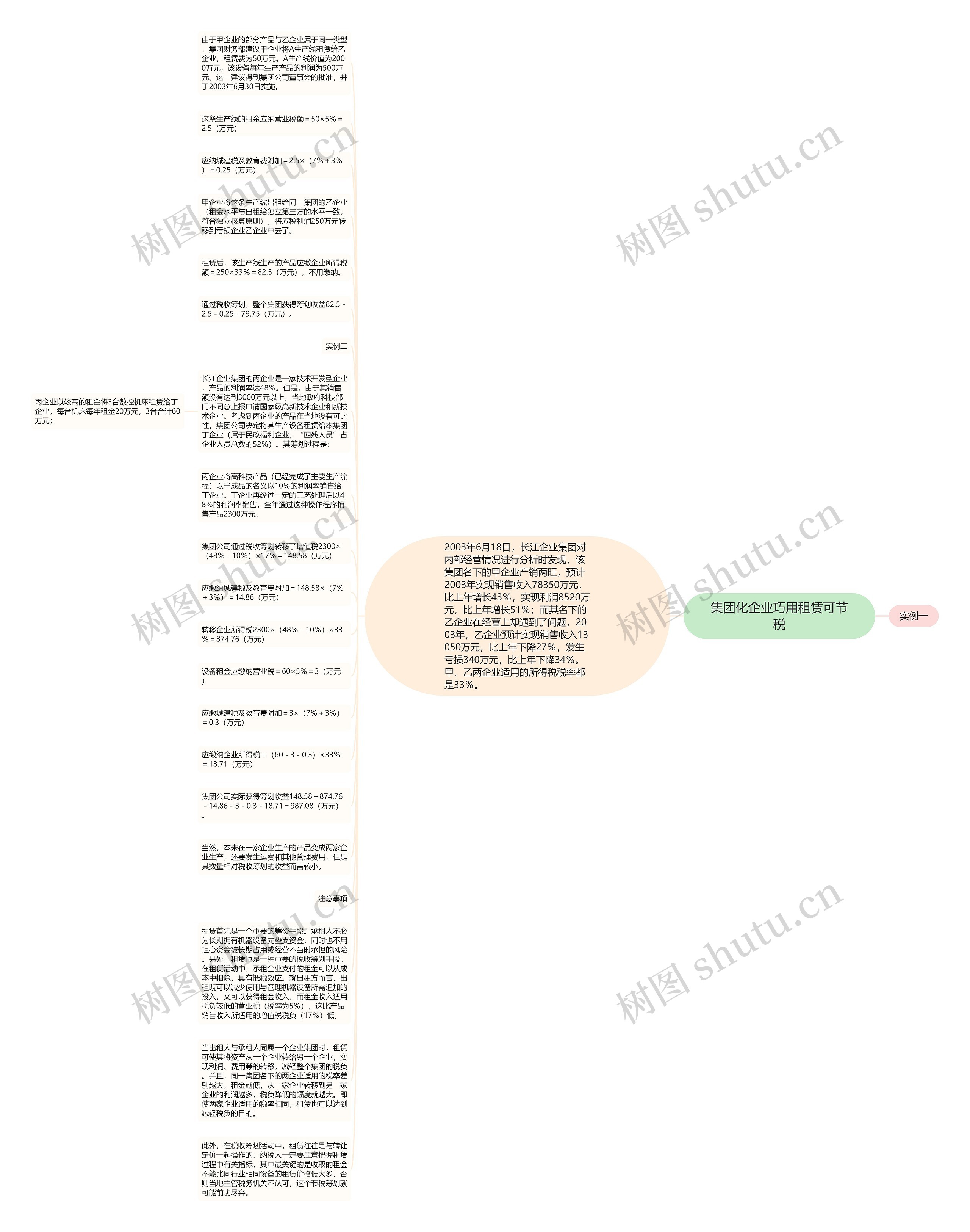 集团化企业巧用租赁可节税思维导图