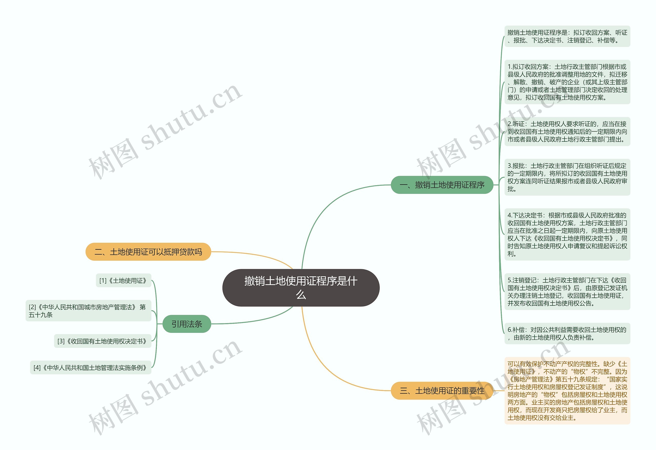 撤销土地使用证程序是什么