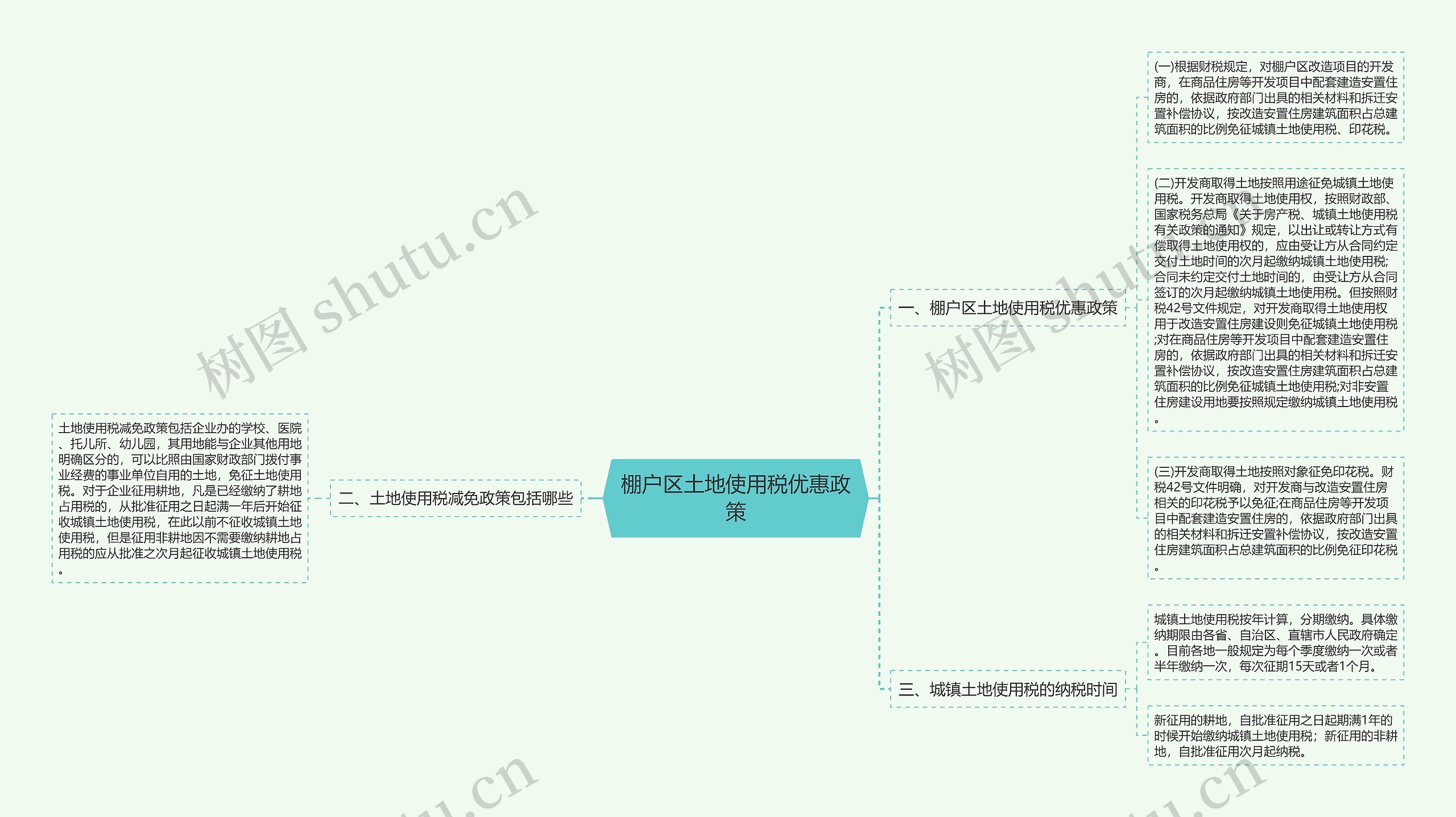 棚户区土地使用税优惠政策