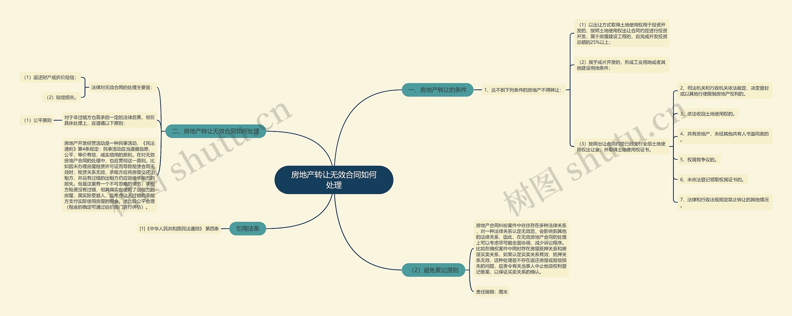 房地产转让无效合同如何处理