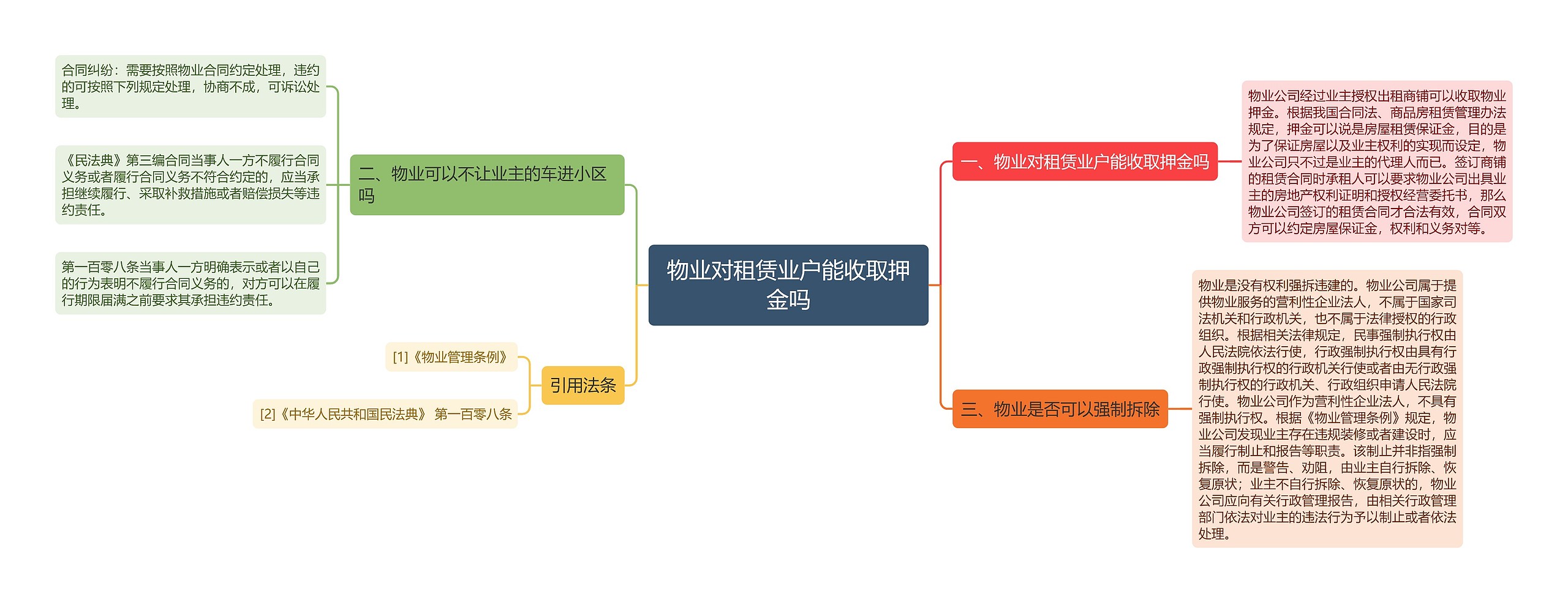 物业对租赁业户能收取押金吗思维导图