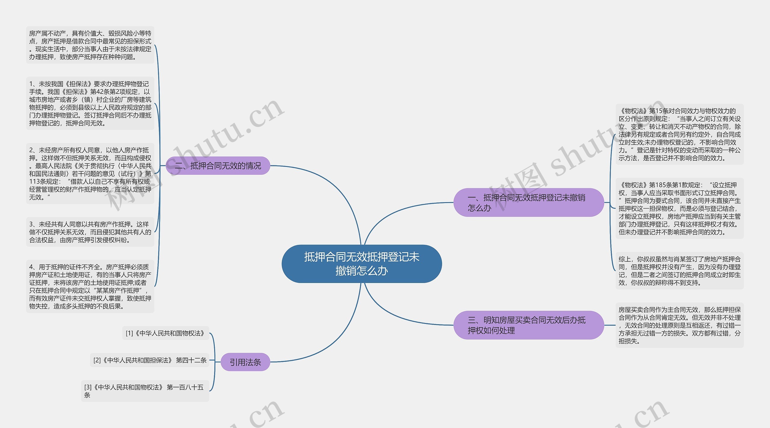 抵押合同无效抵押登记未撤销怎么办