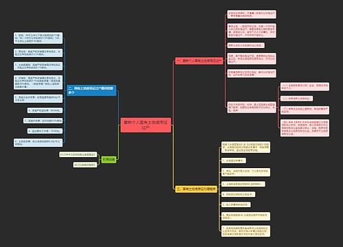 最新个人国有土地使用证过户