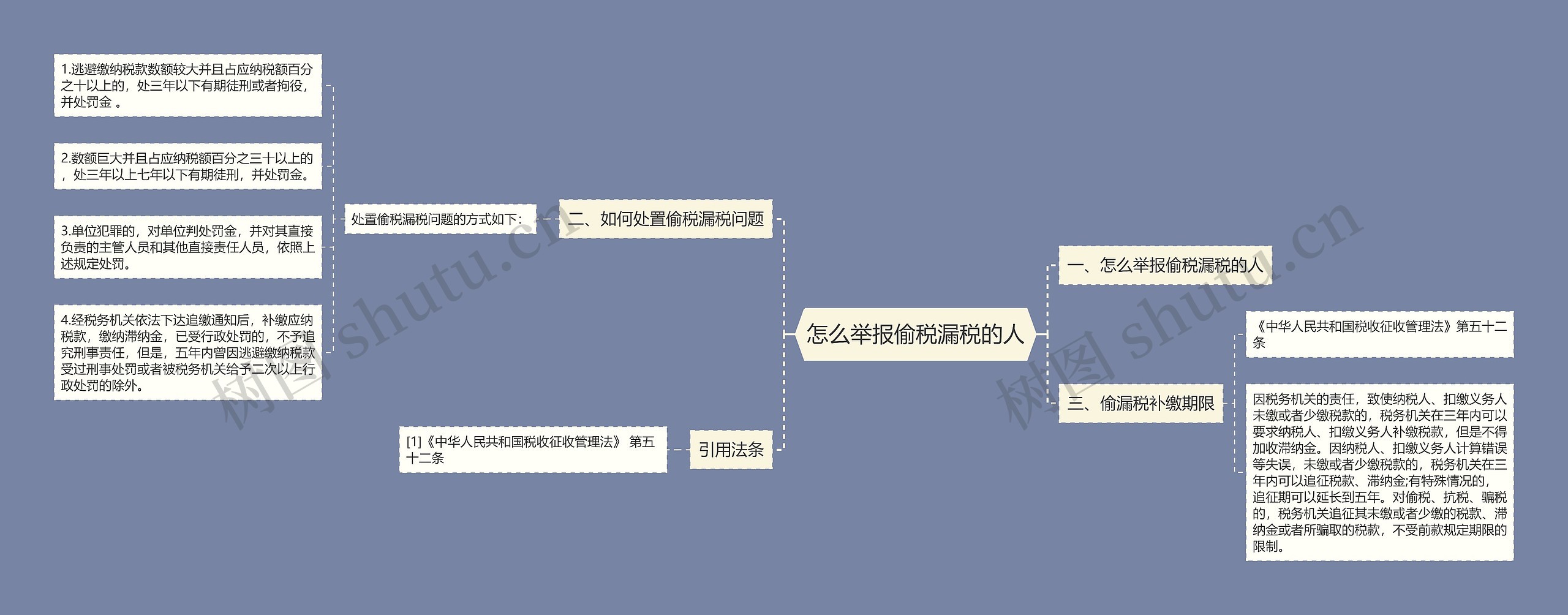 怎么举报偷税漏税的人思维导图