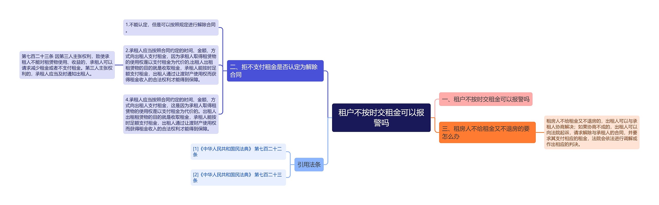 租户不按时交租金可以报警吗