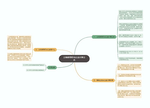 土地使用权出让金计算公式