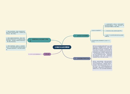 土地证补办时间限制