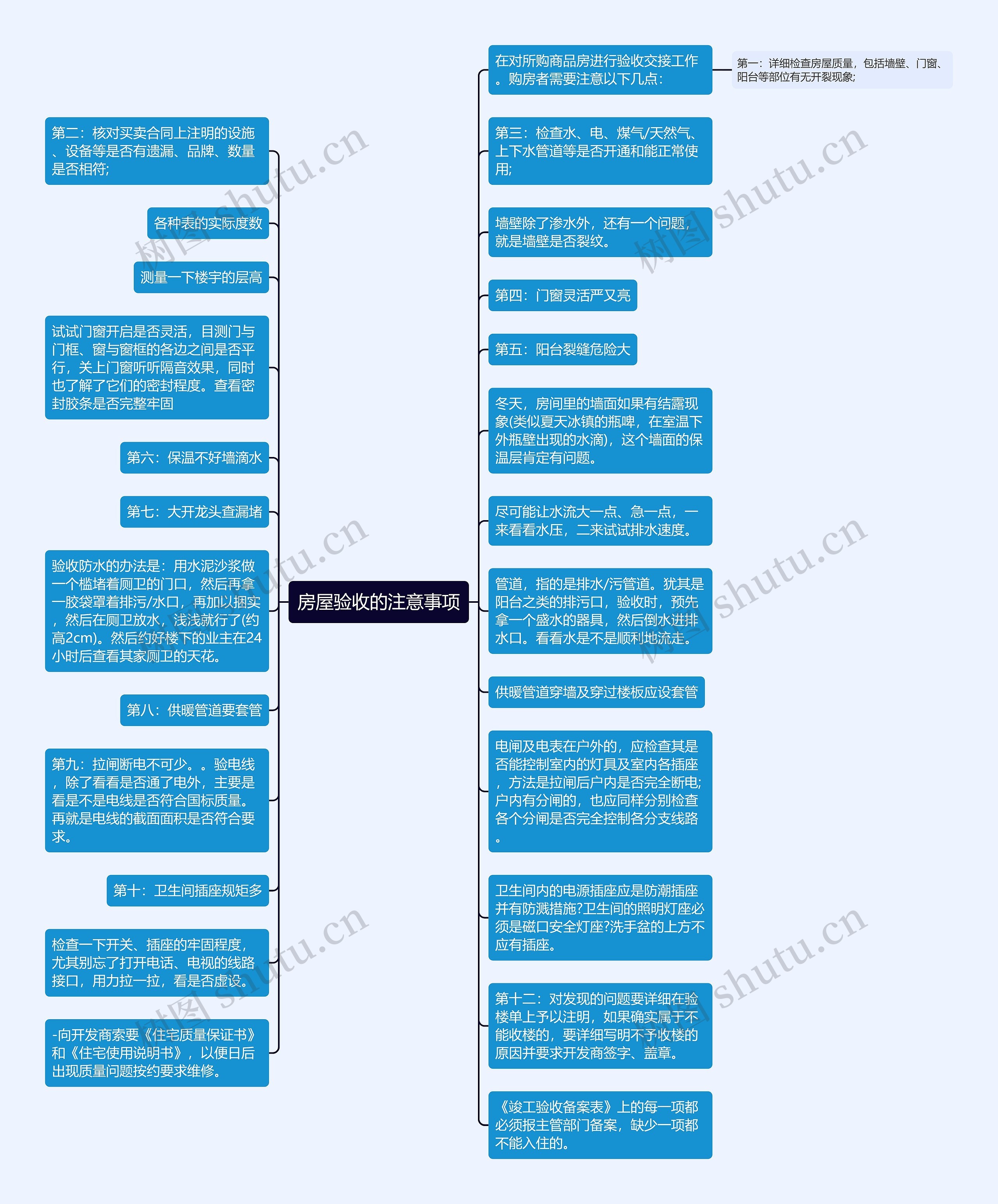 房屋验收的注意事项思维导图