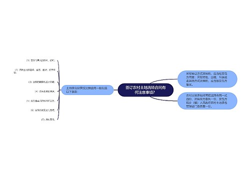 签订农村土地流转合同有何注意事项？