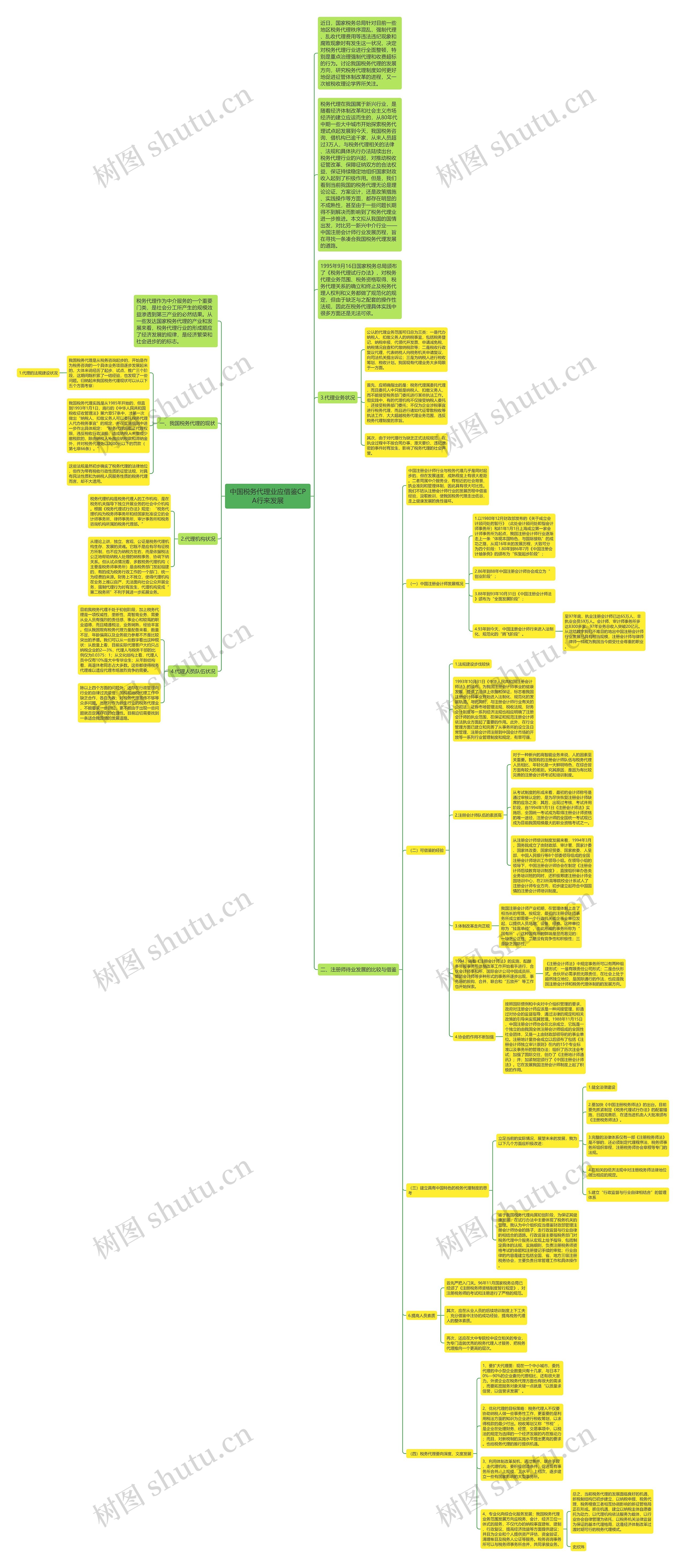 中国税务代理业应借鉴CPA行来发展思维导图