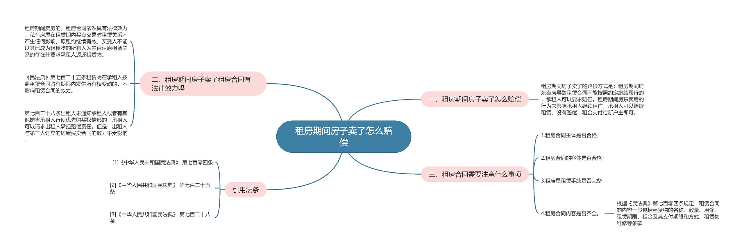 租房期间房子卖了怎么赔偿