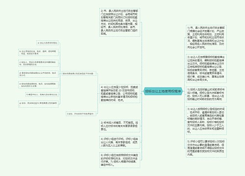 招标出让土地使用权程序