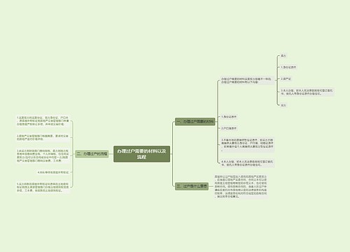 办理过户需要的材料以及流程