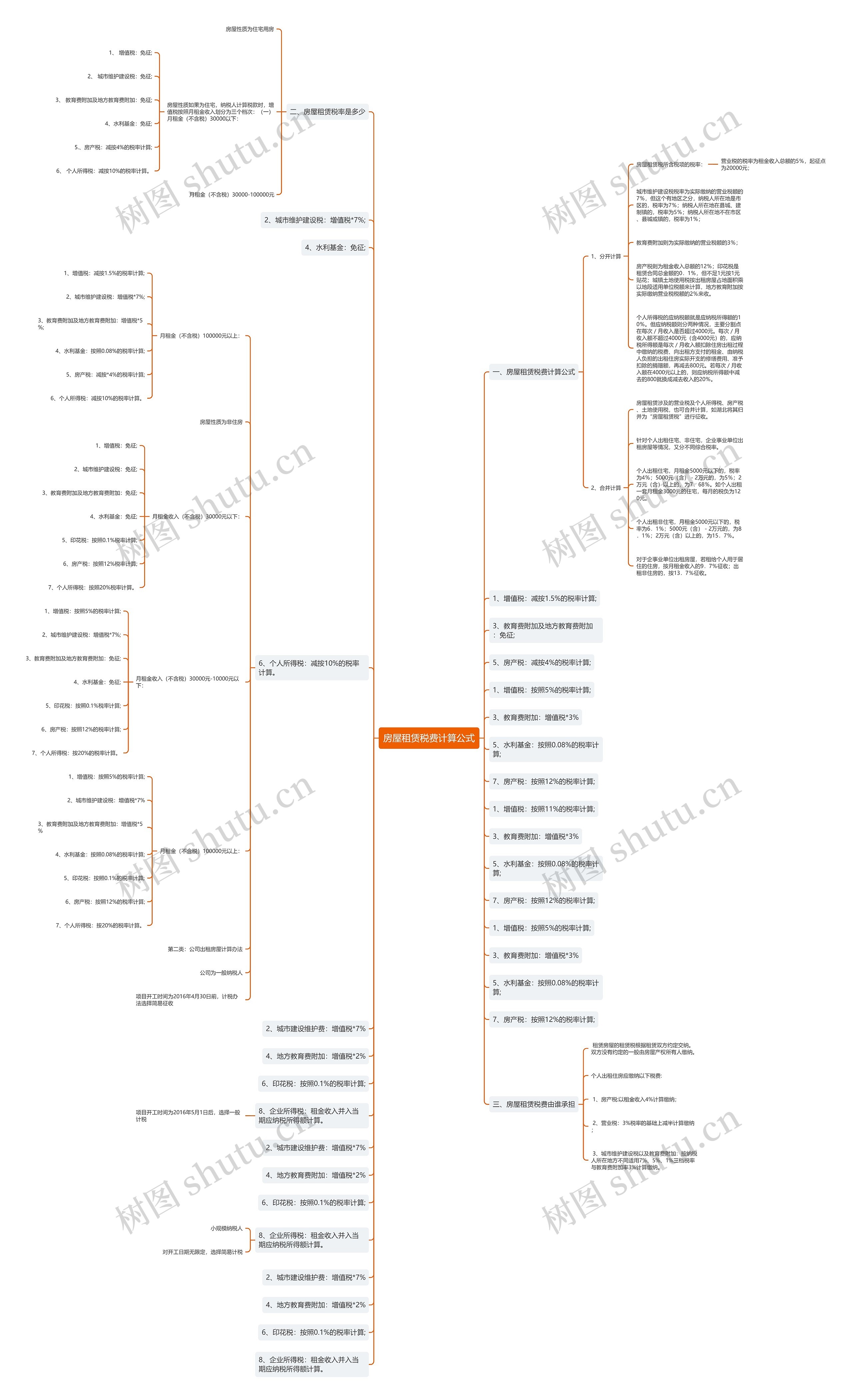 房屋租赁税费计算公式思维导图