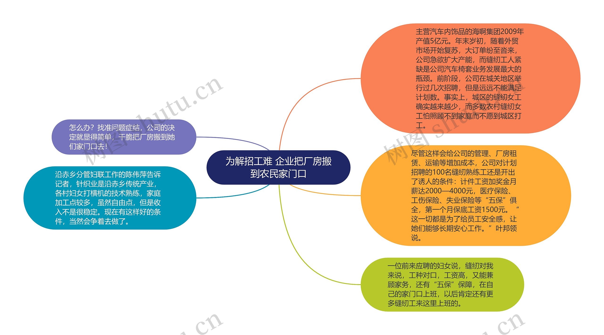 为解招工难 企业把厂房搬到农民家门口