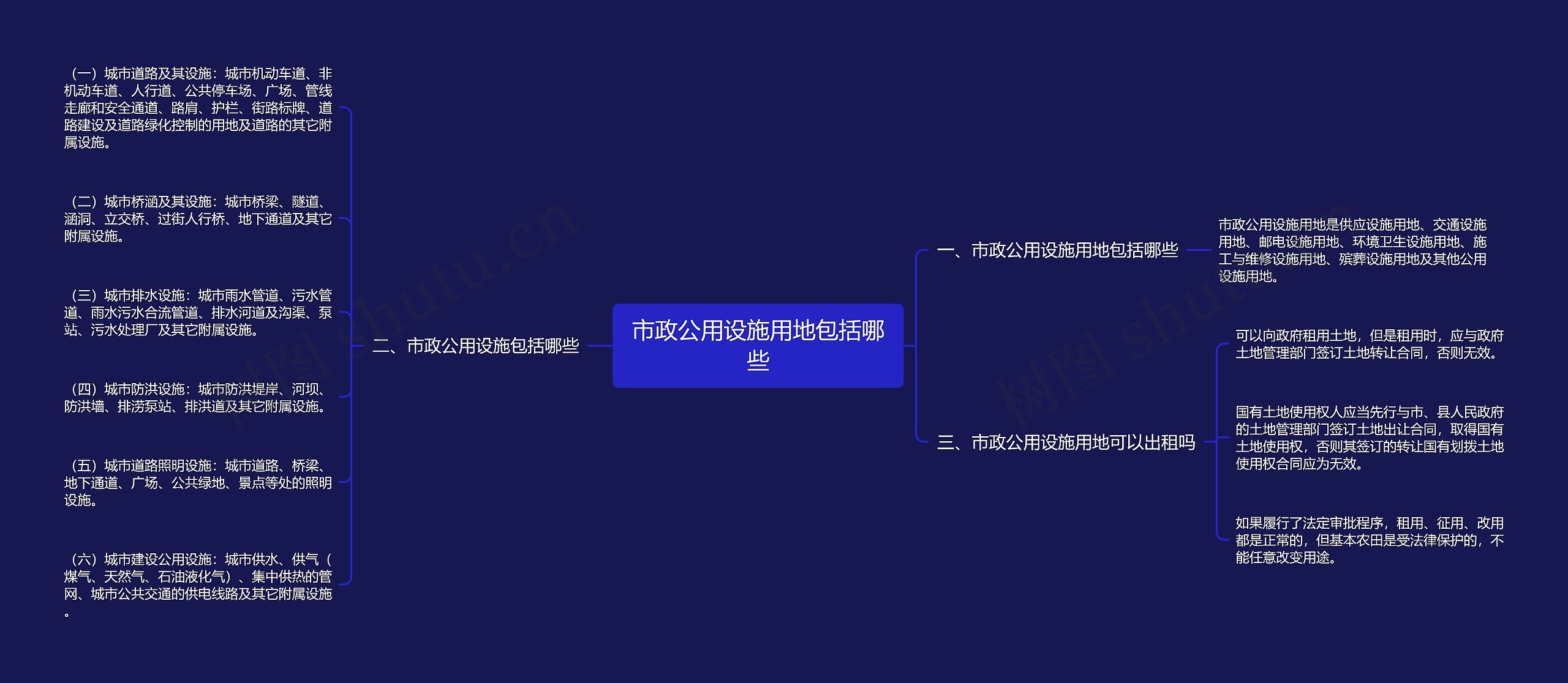 市政公用设施用地包括哪些思维导图
