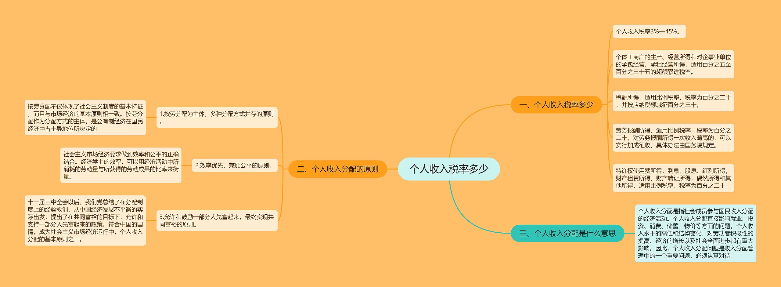 个人收入税率多少思维导图