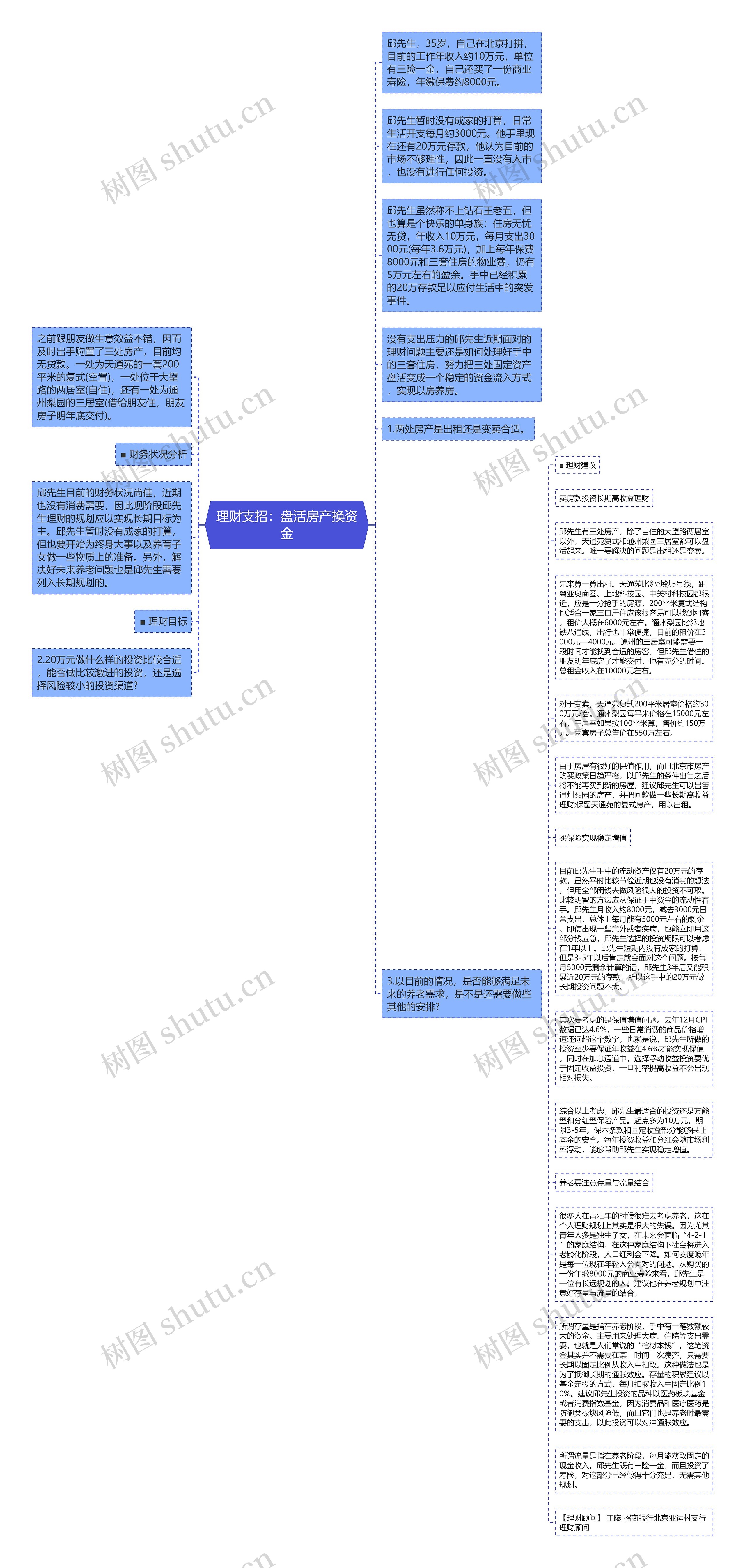 理财支招：盘活房产换资金思维导图