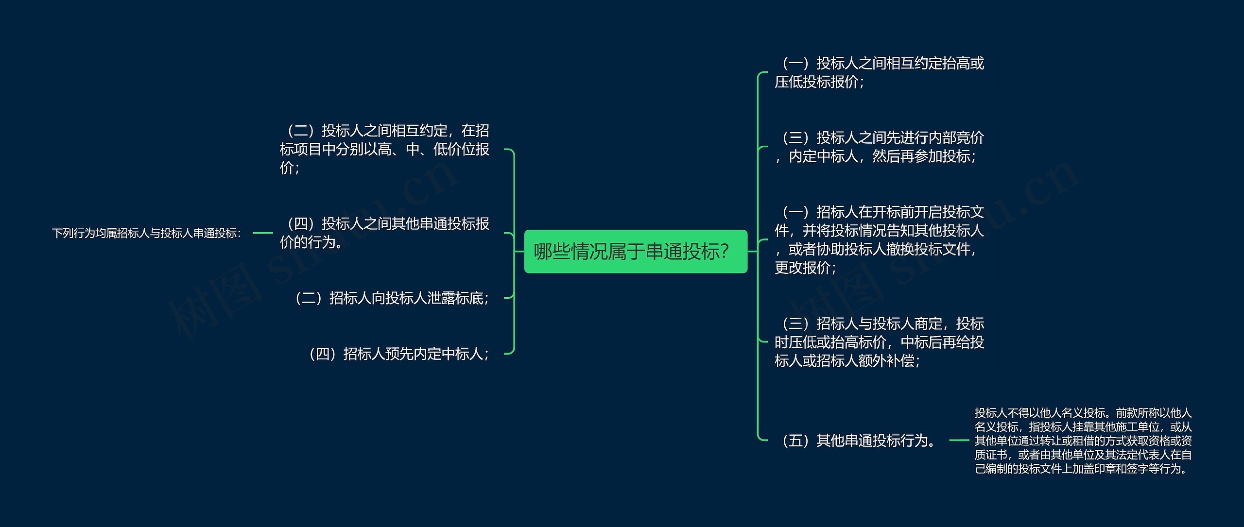 哪些情况属于串通投标？