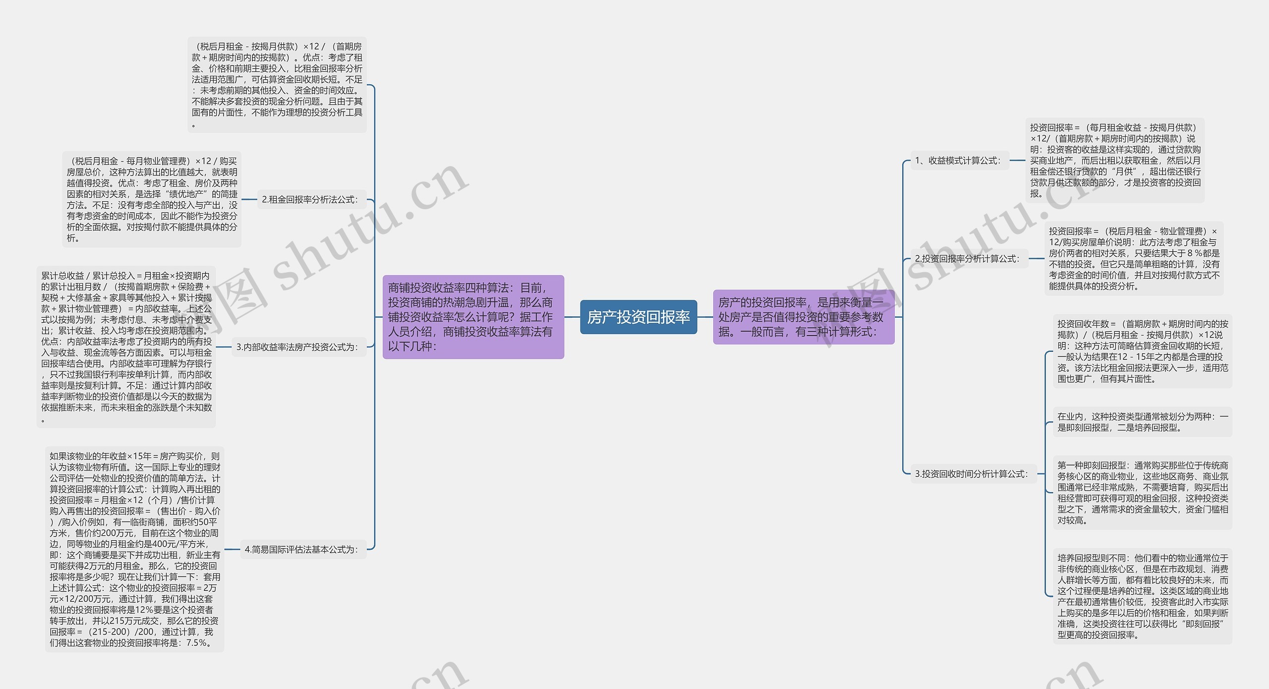 房产投资回报率思维导图