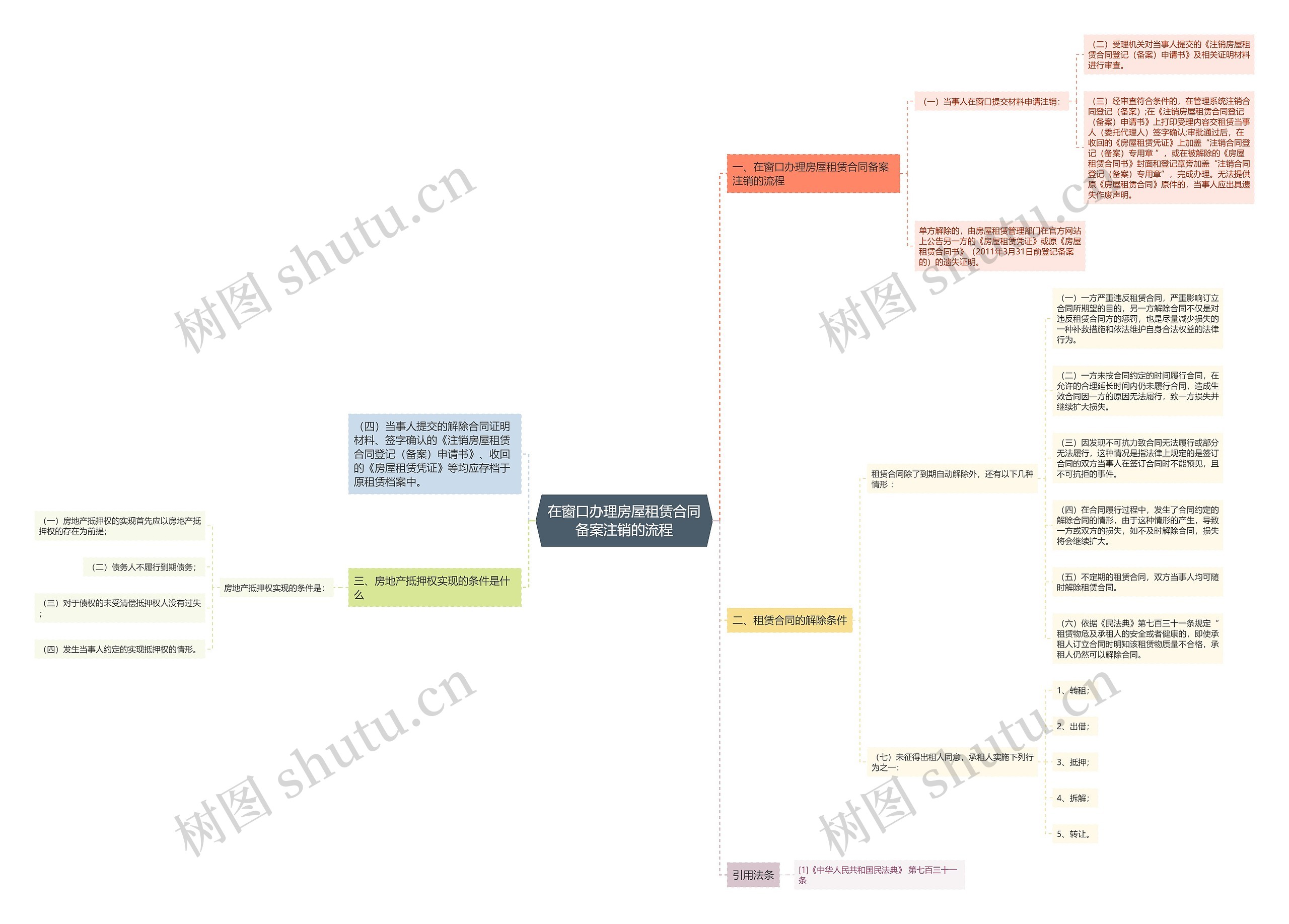 在窗口办理房屋租赁合同备案注销的流程
在窗口办理房屋租赁合同备案注销的流程