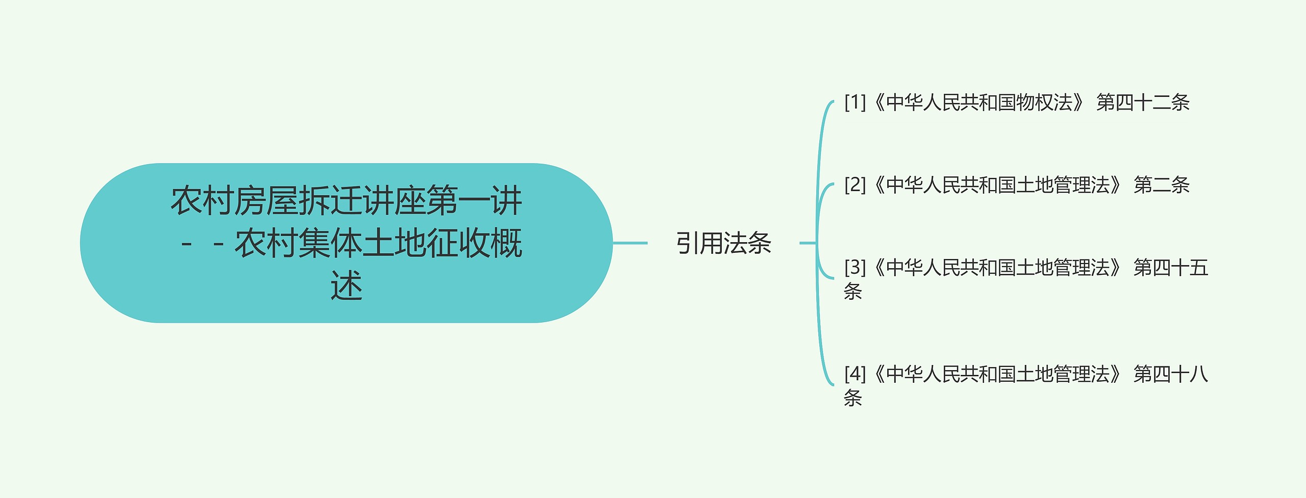 农村房屋拆迁讲座第一讲－－农村集体土地征收概述思维导图