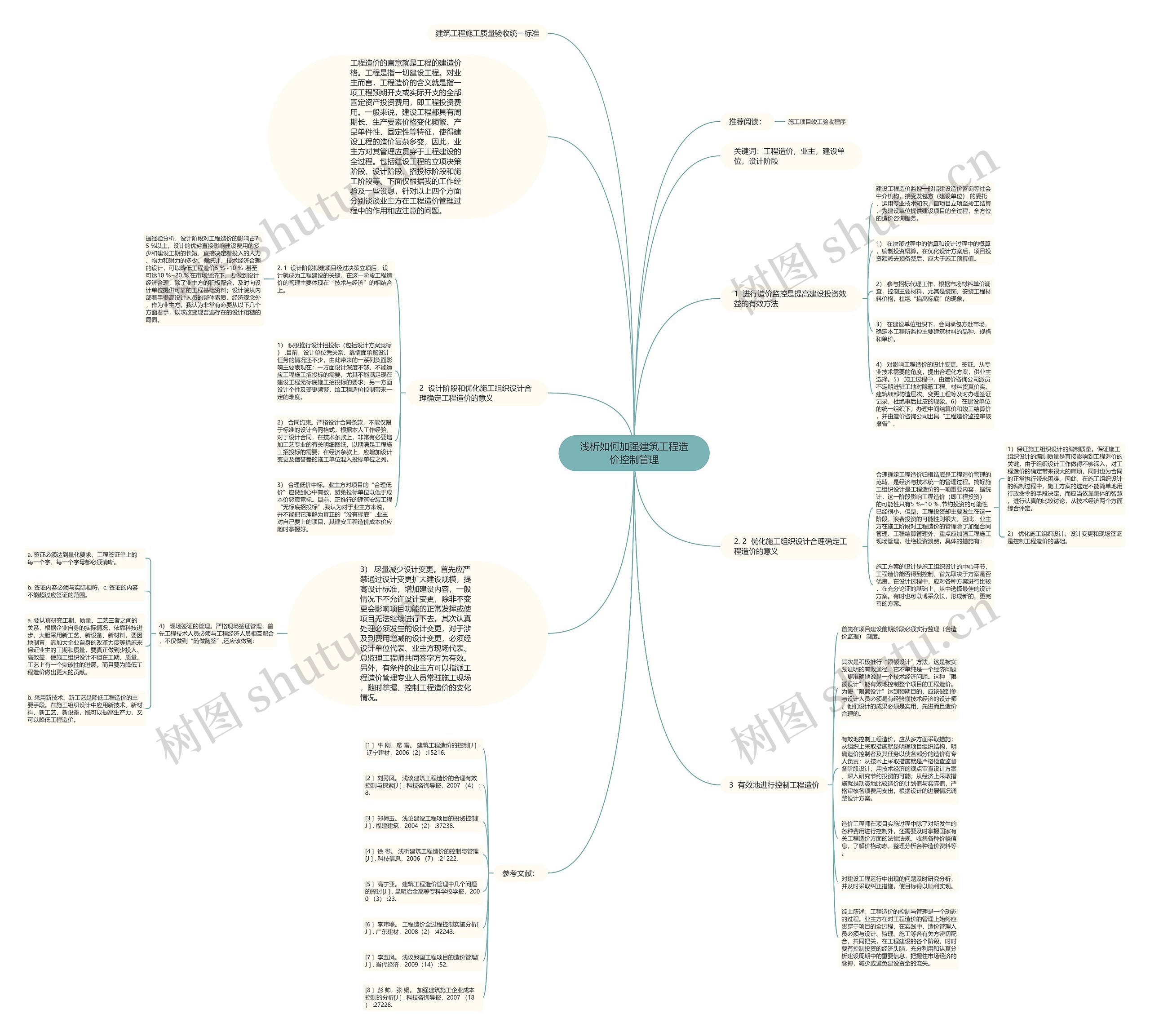 浅析如何加强建筑工程造价控制管理思维导图