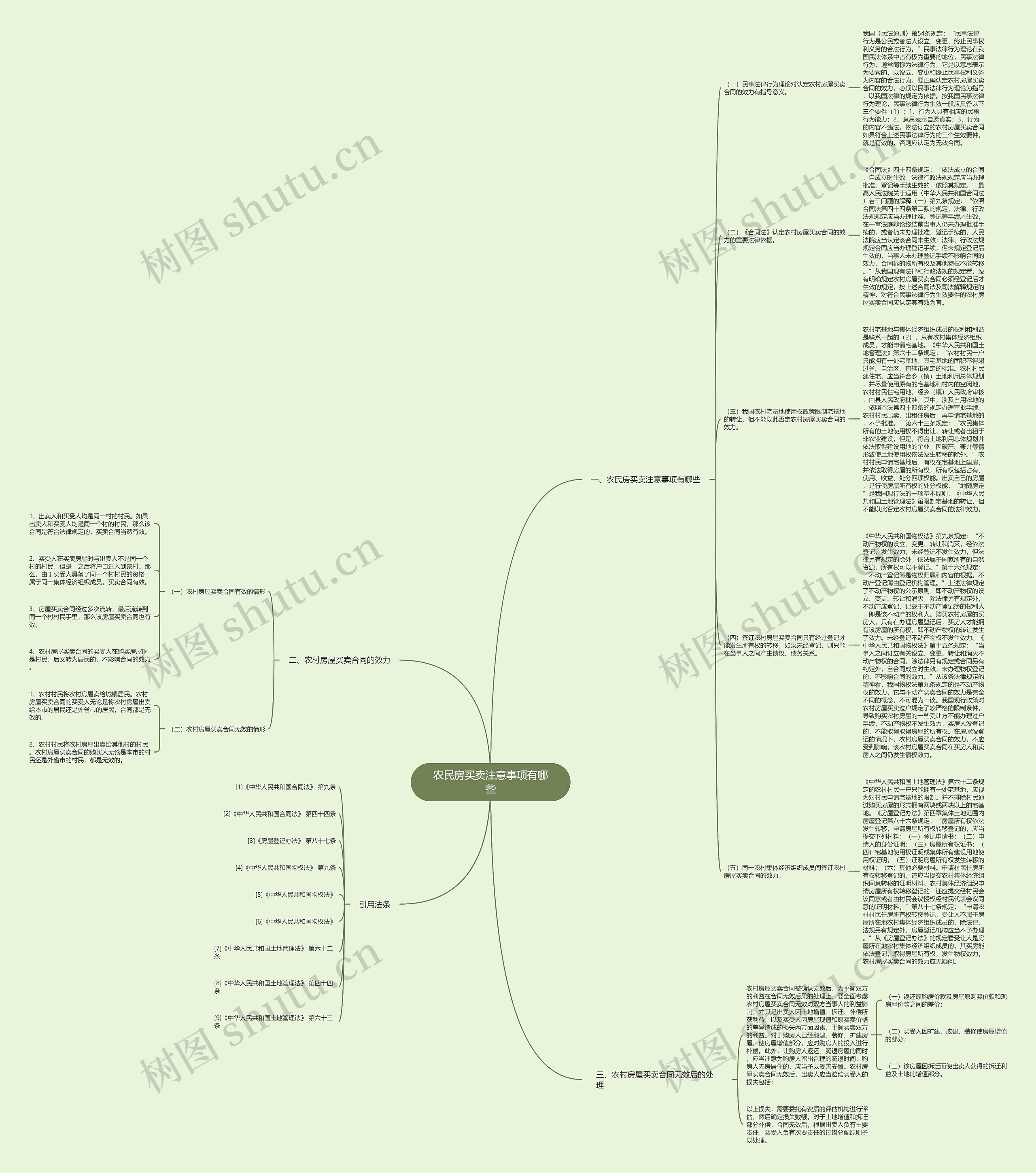 农民房买卖注意事项有哪些 农民房买卖注意事项有哪些