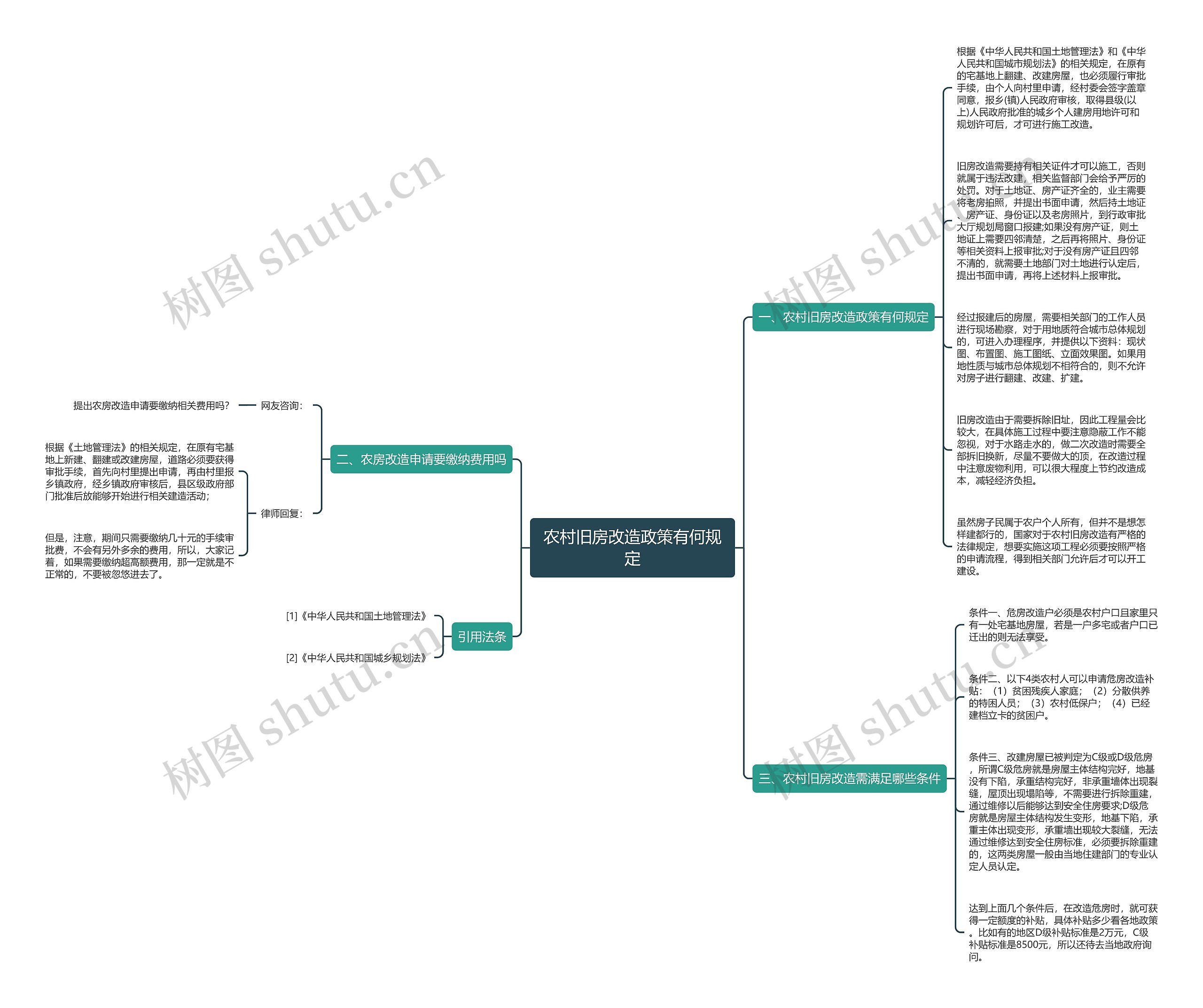 农村旧房改造政策有何规定思维导图