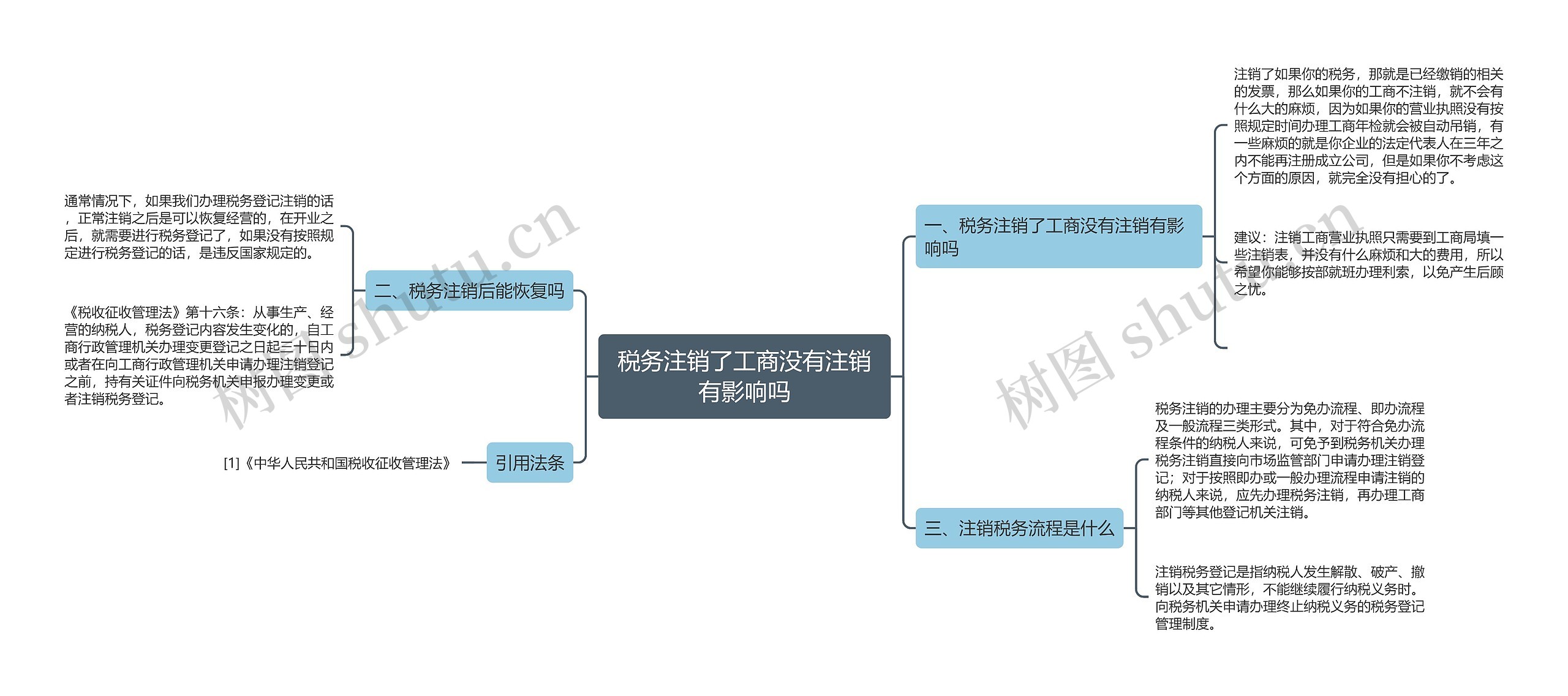 税务注销了工商没有注销有影响吗思维导图