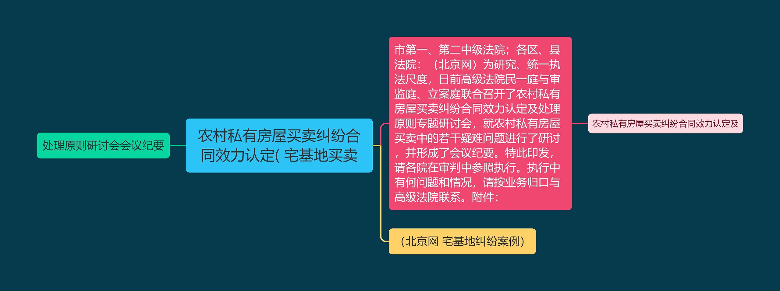 农村私有房屋买卖纠纷合同效力认定( 宅基地买卖