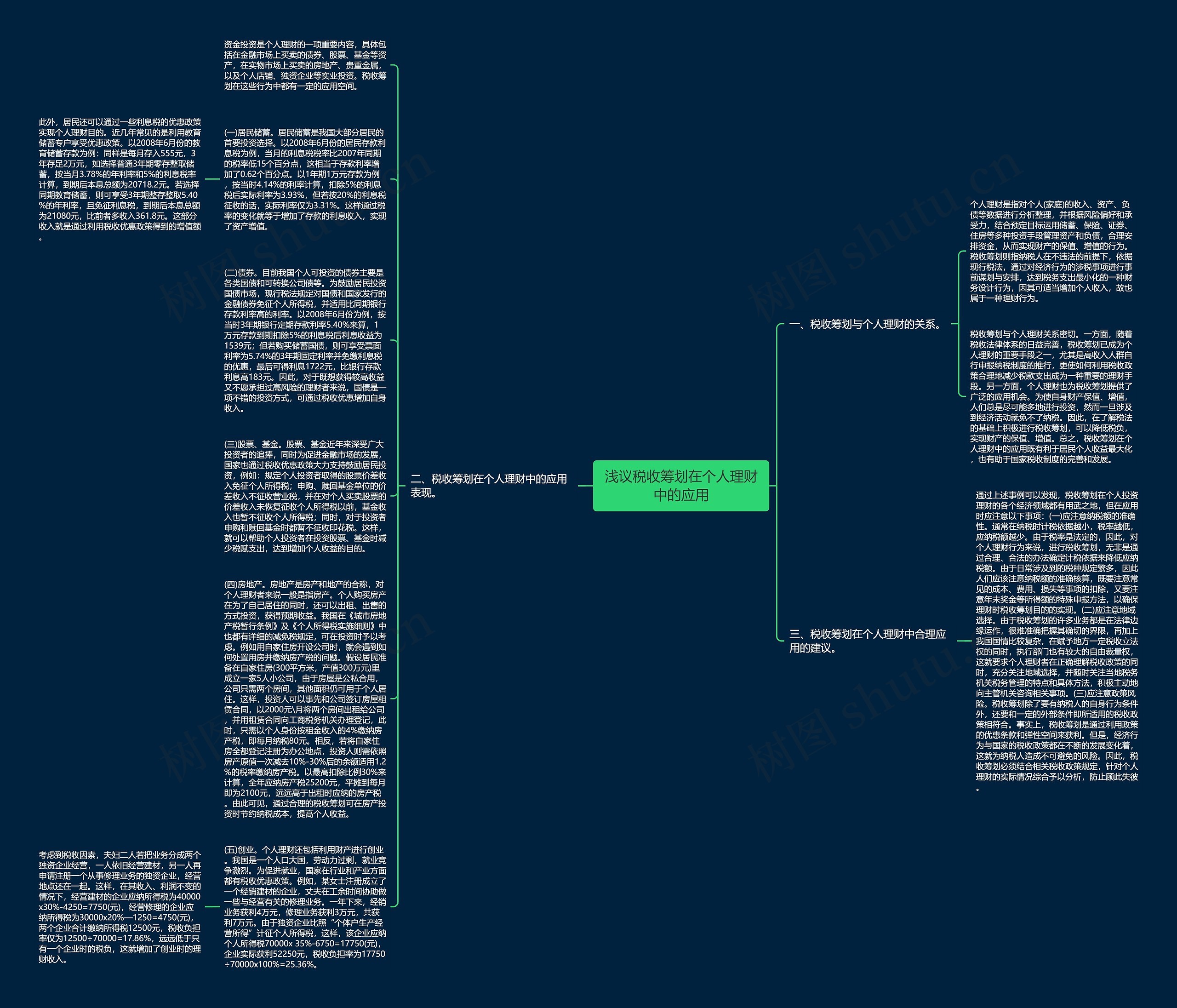 浅议税收筹划在个人理财中的应用思维导图