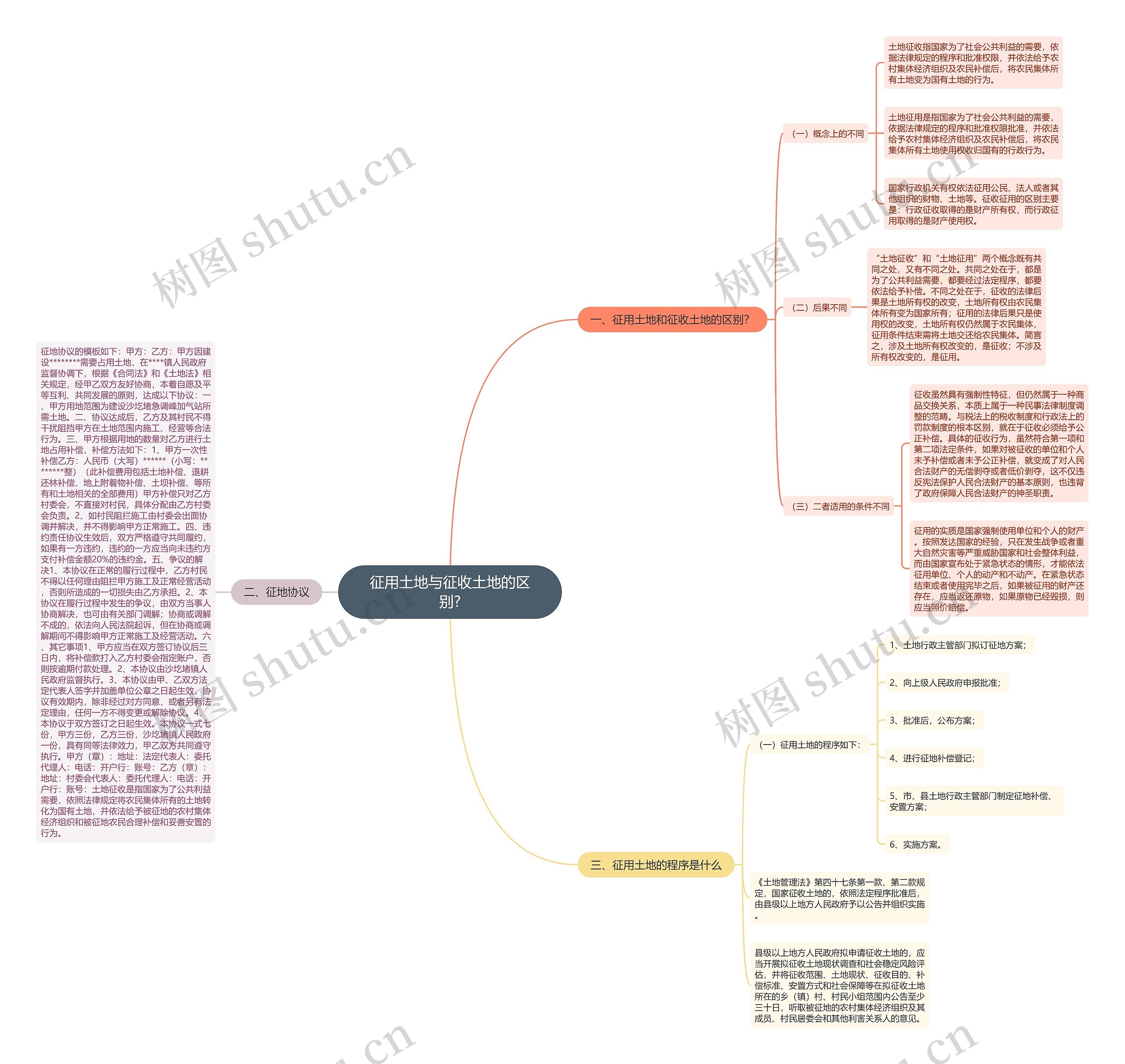 征用土地与征收土地的区别? 征用土地与征收土地的区别?