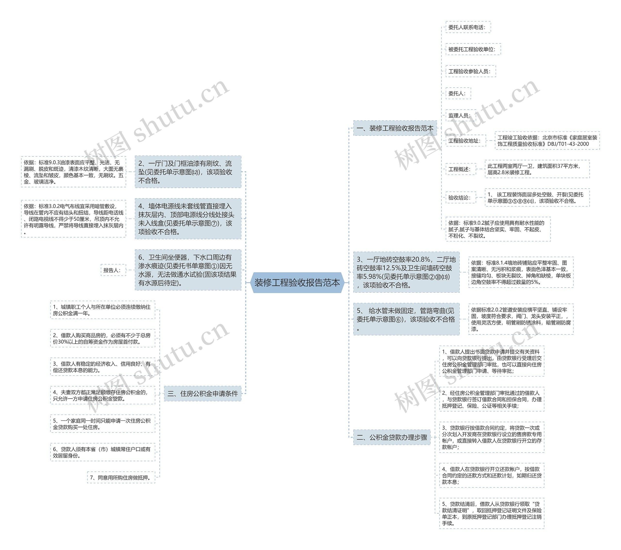 装修工程验收报告范本思维导图