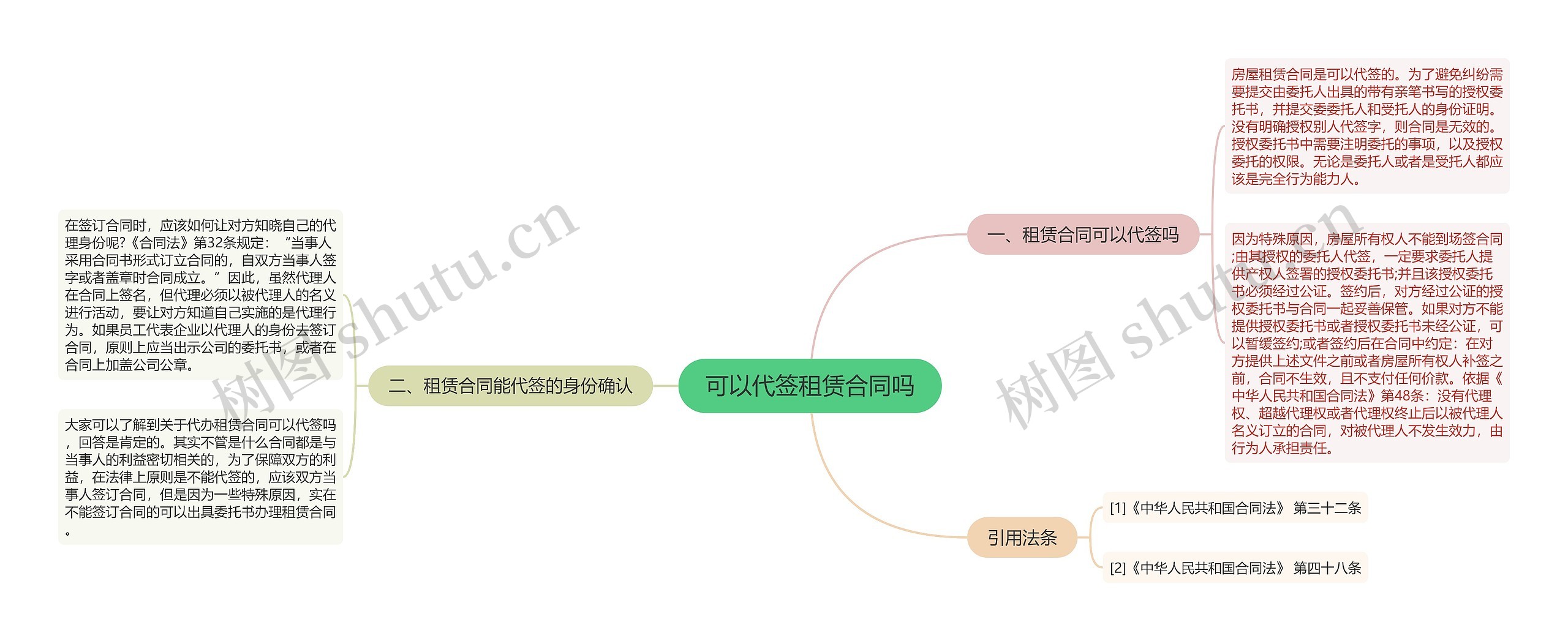 可以代签租赁合同吗思维导图