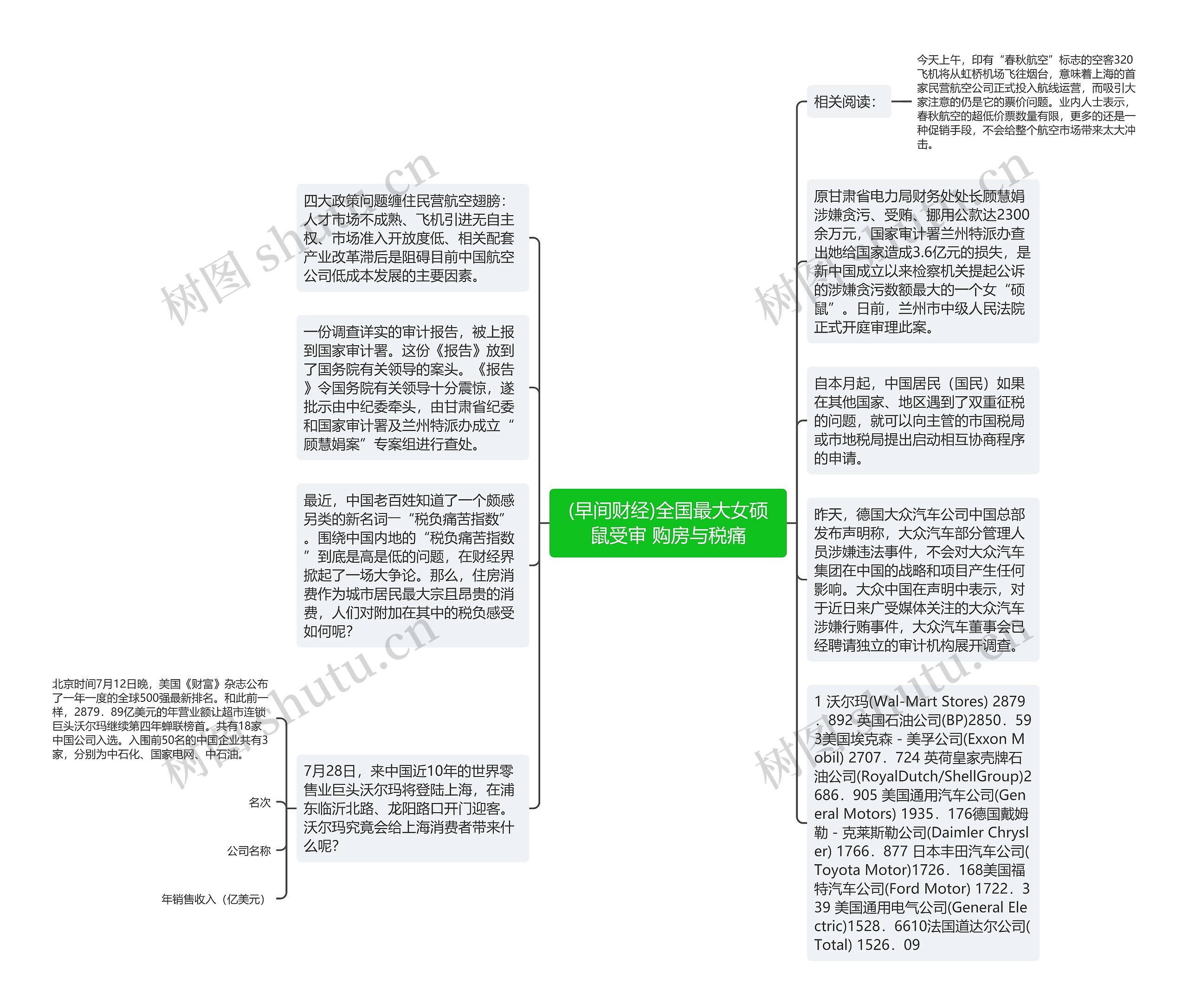 (早间财经)全国最大女硕鼠受审 购房与税痛思维导图