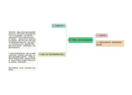 不可售公房的交换程序