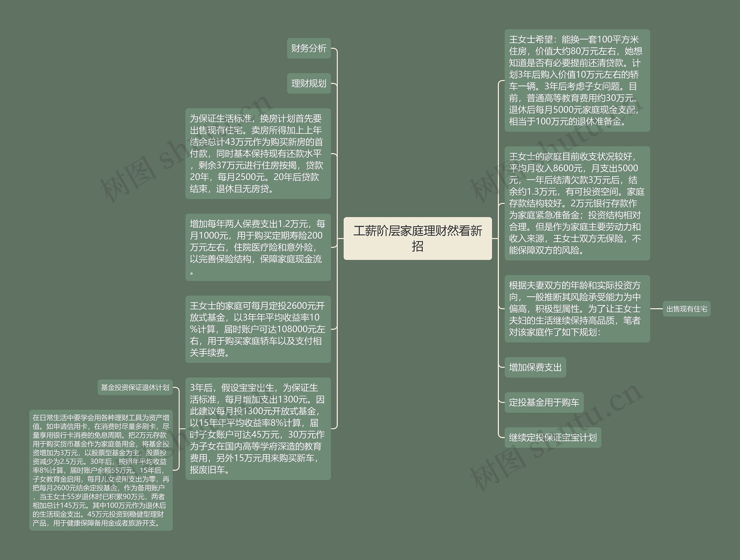 工薪阶层家庭理财然看新招