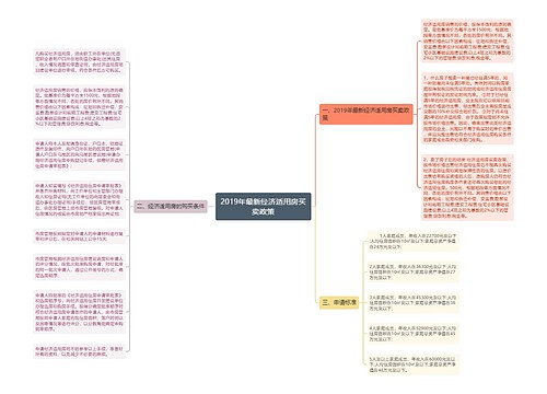 2019年最新经济适用房买卖政策