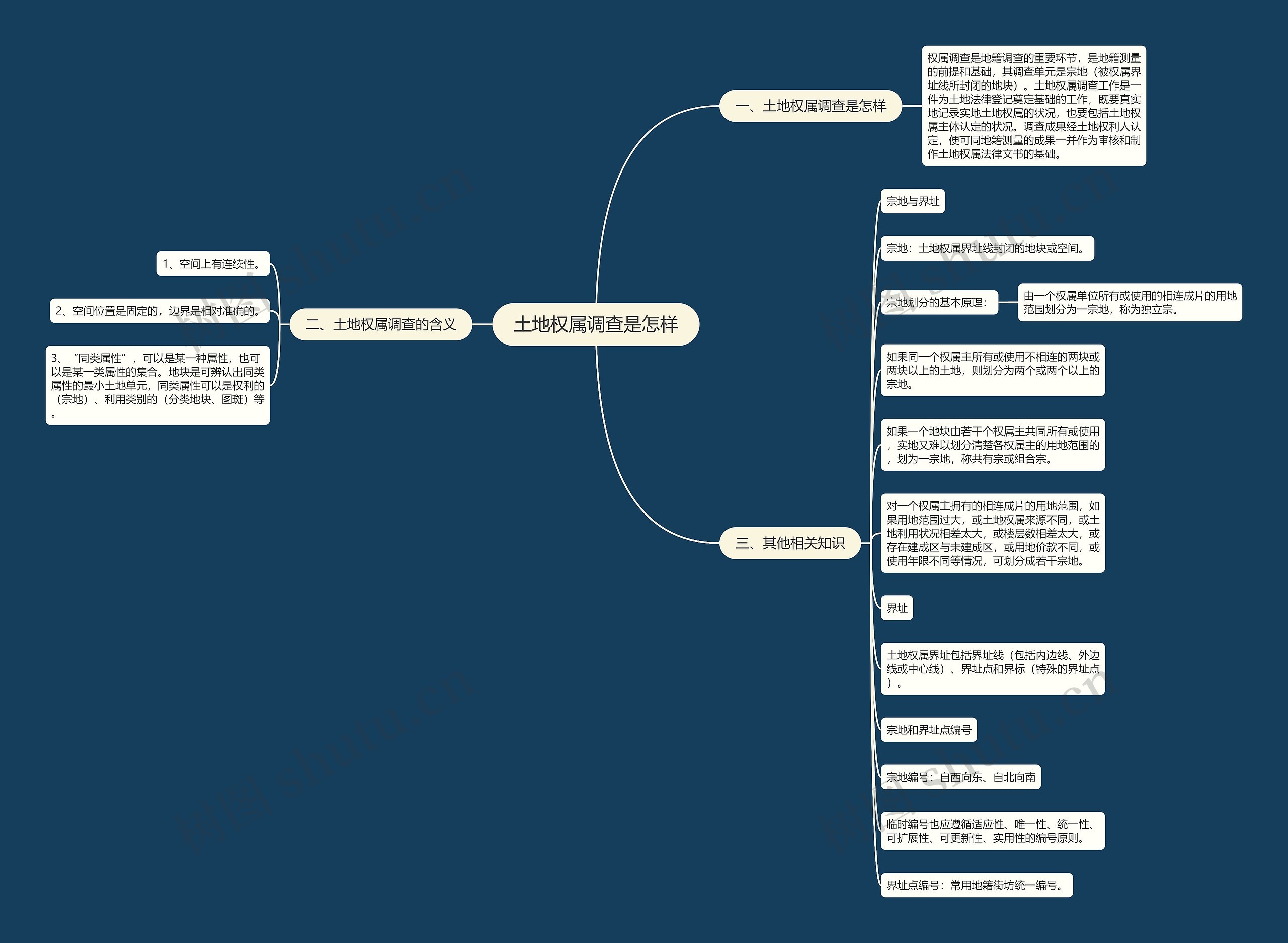 土地权属调查是怎样思维导图