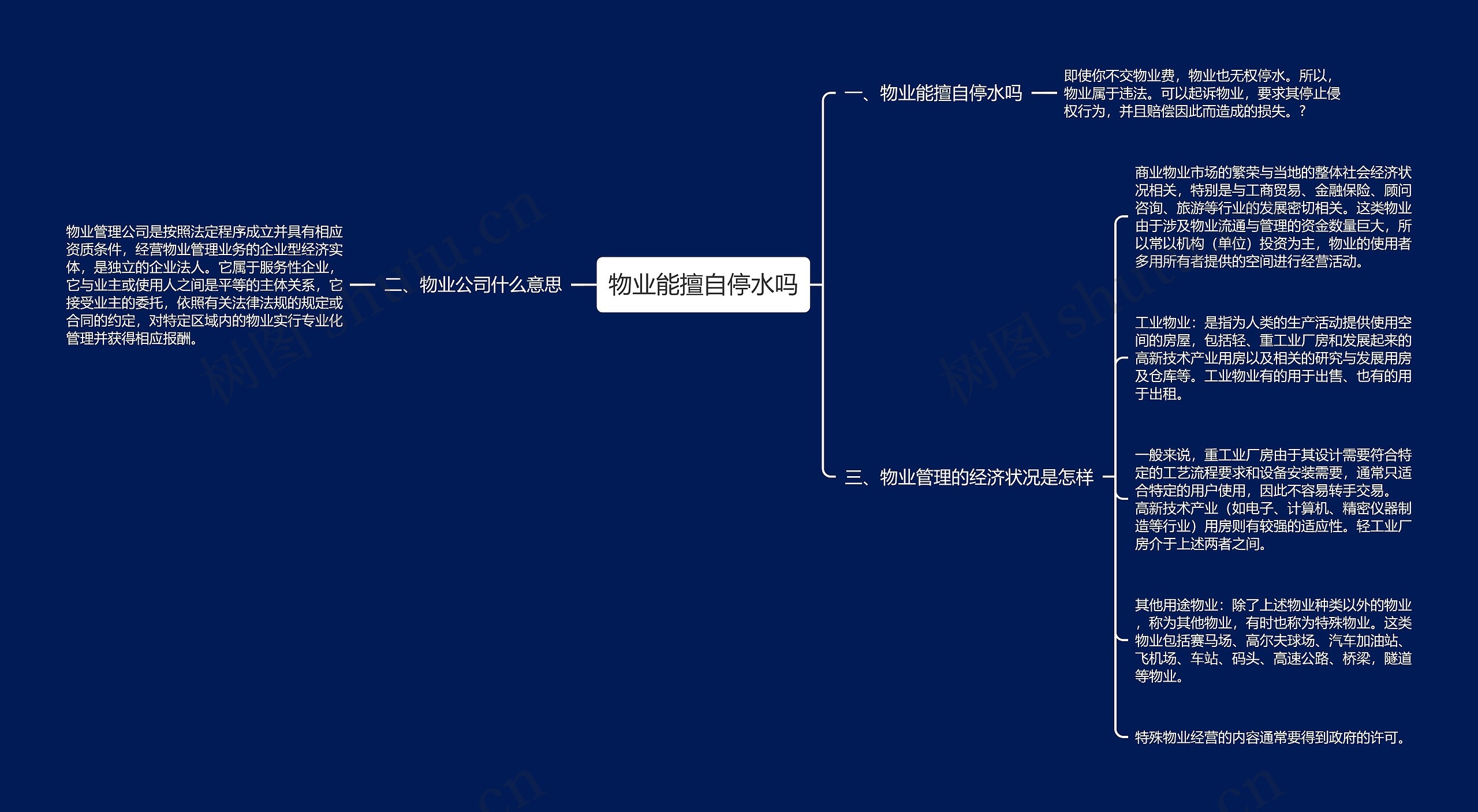 物业能擅自停水吗思维导图