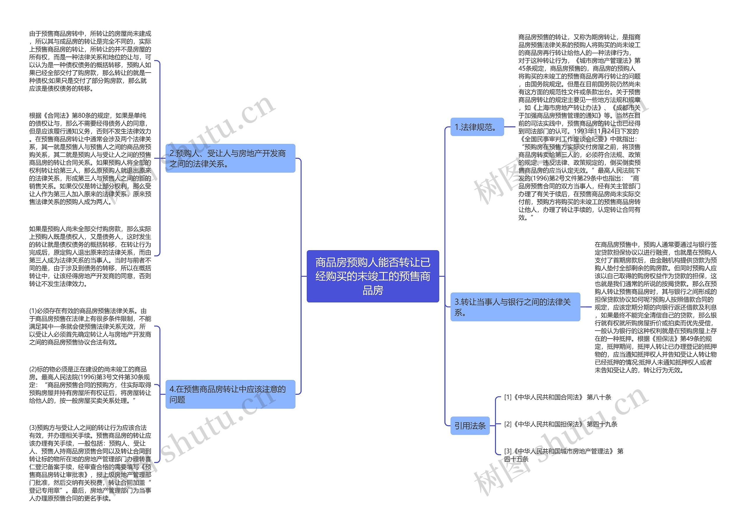 商品房预购人能否转让已经购买的未竣工的预售商品房思维导图