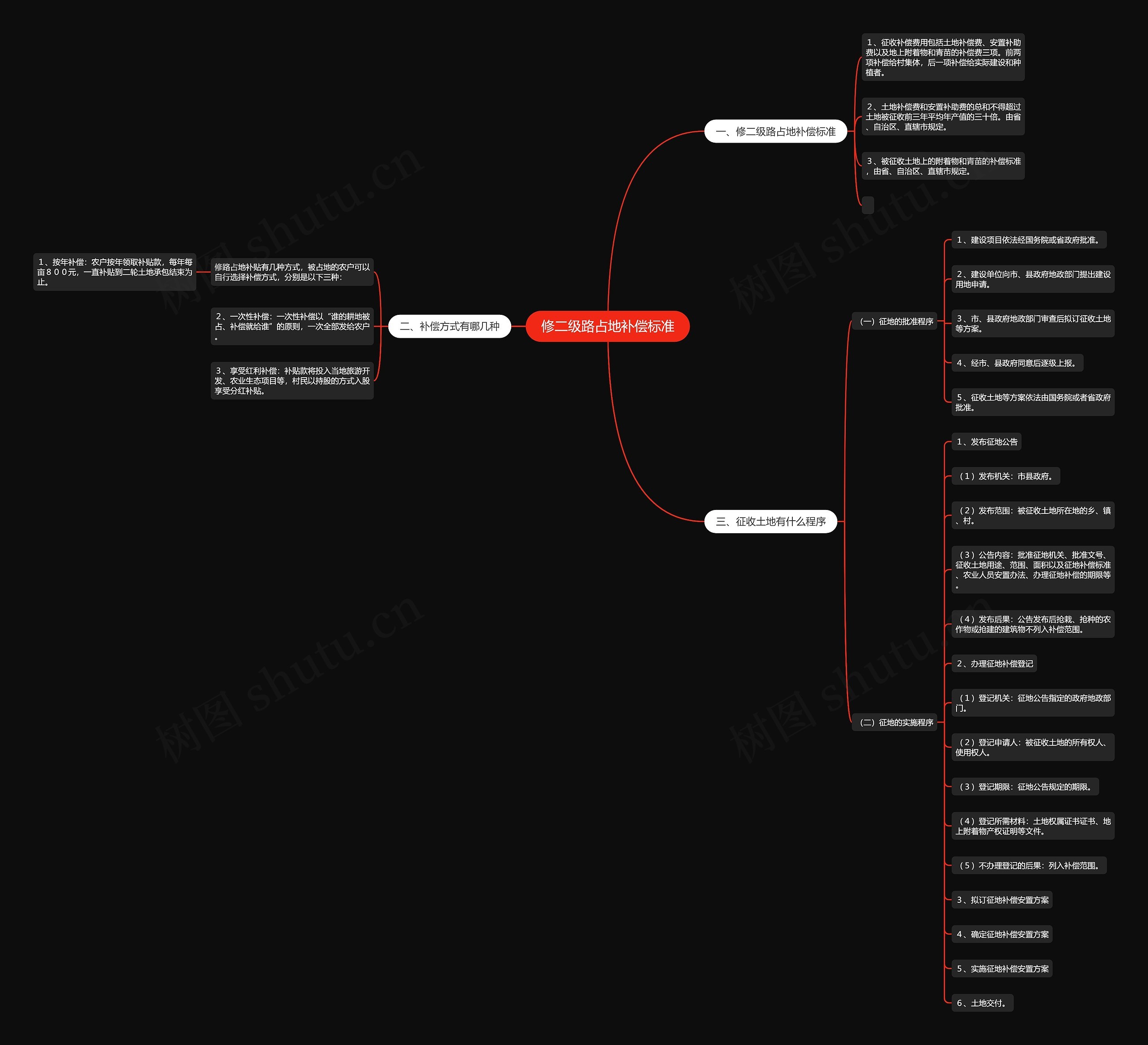 修二级路占地补偿标准思维导图