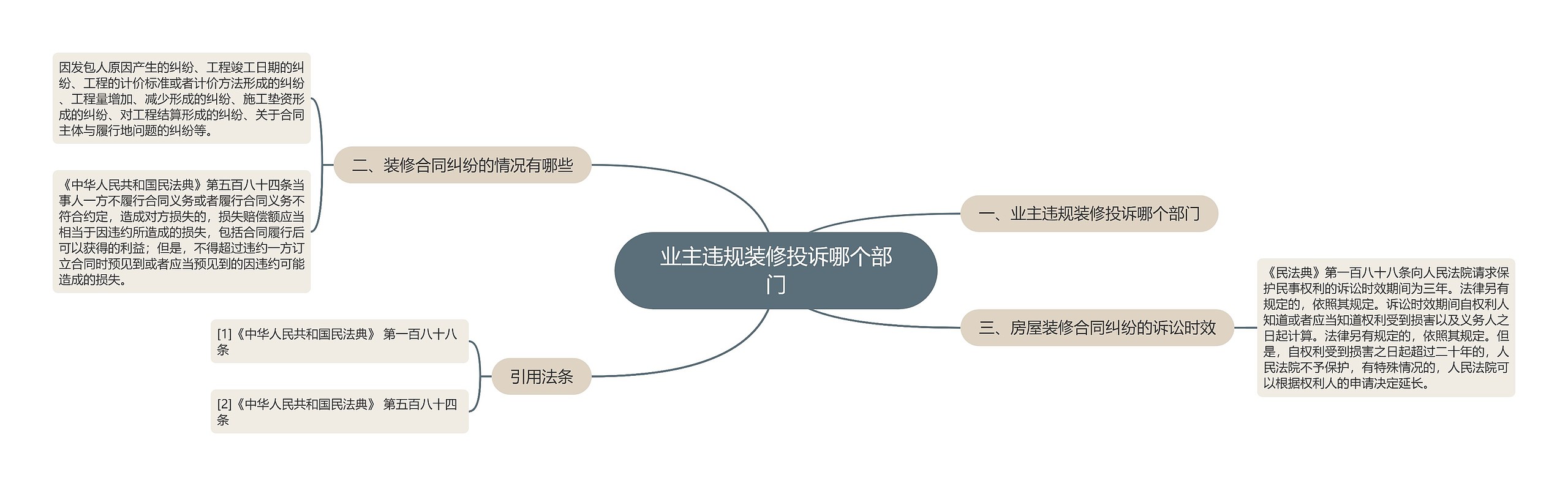 业主违规装修投诉哪个部门 业主违规装修投诉哪个部门