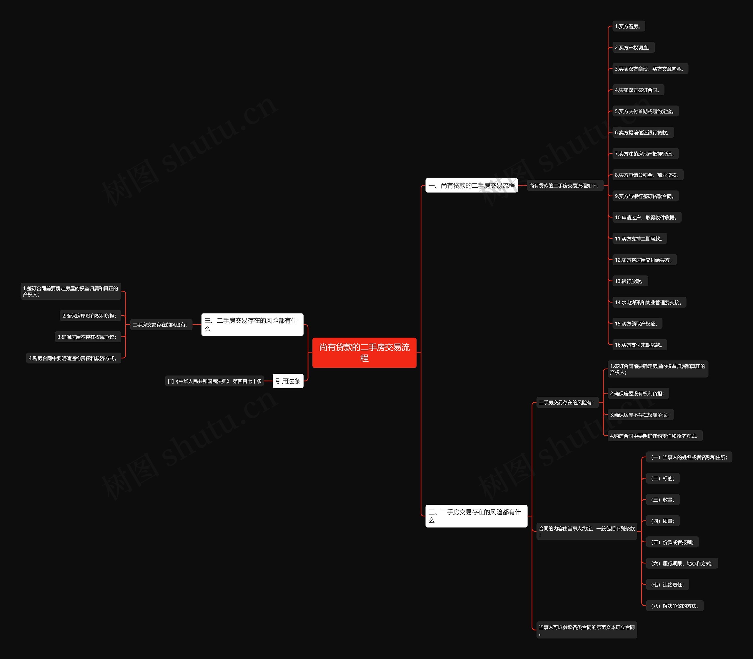 尚有贷款的二手房交易流程思维导图