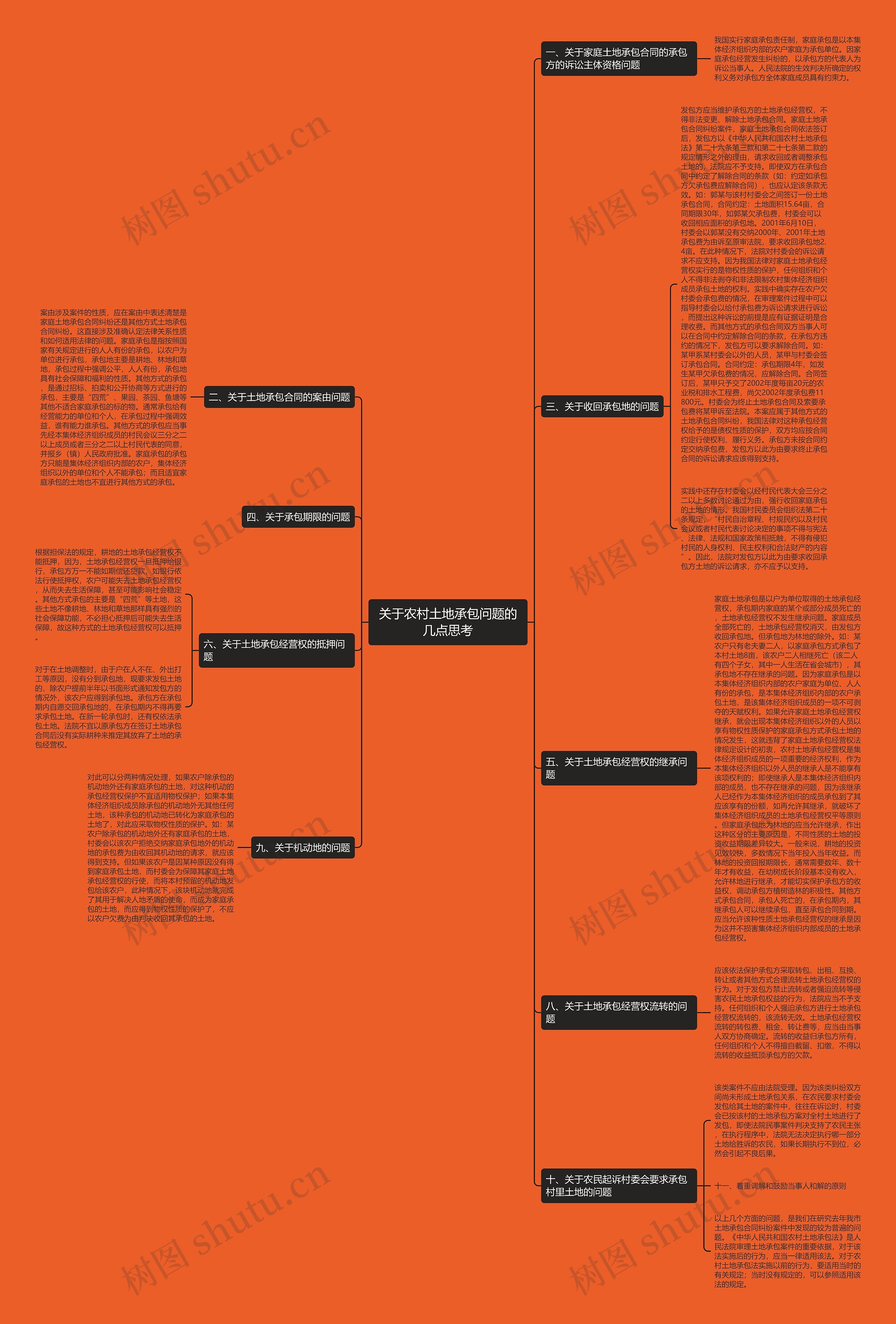 关于农村土地承包问题的几点思考思维导图