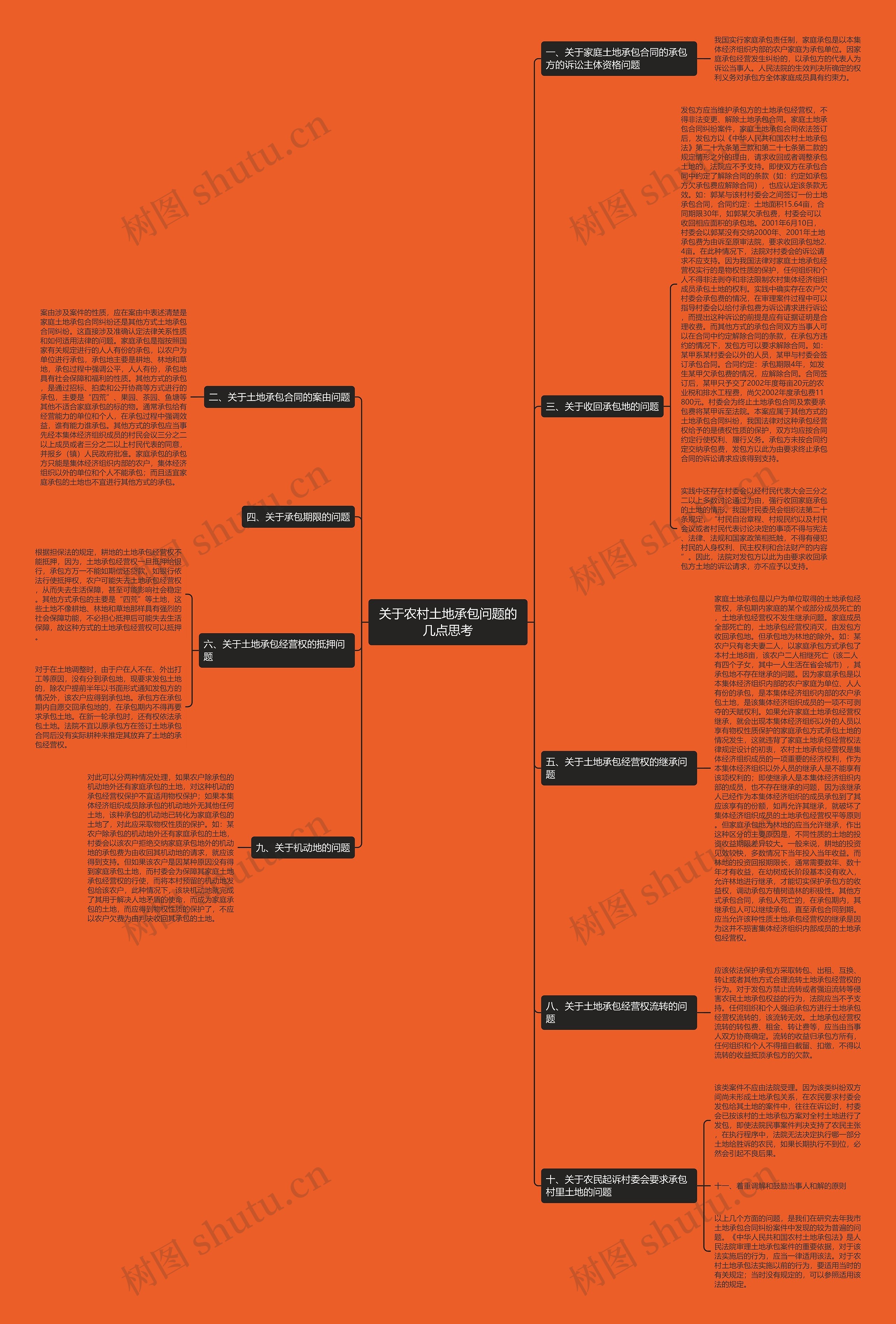 关于农村土地承包问题的几点思考 关于农村土地承包问题的几点思考