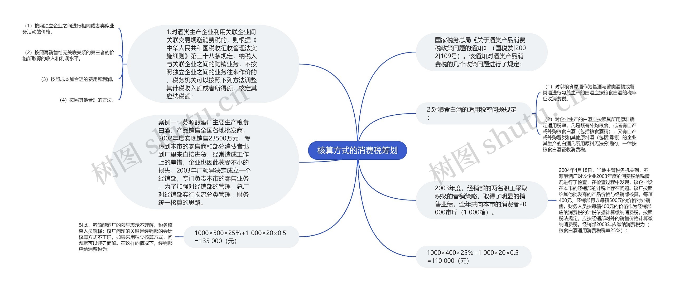 核算方式的消费税筹划