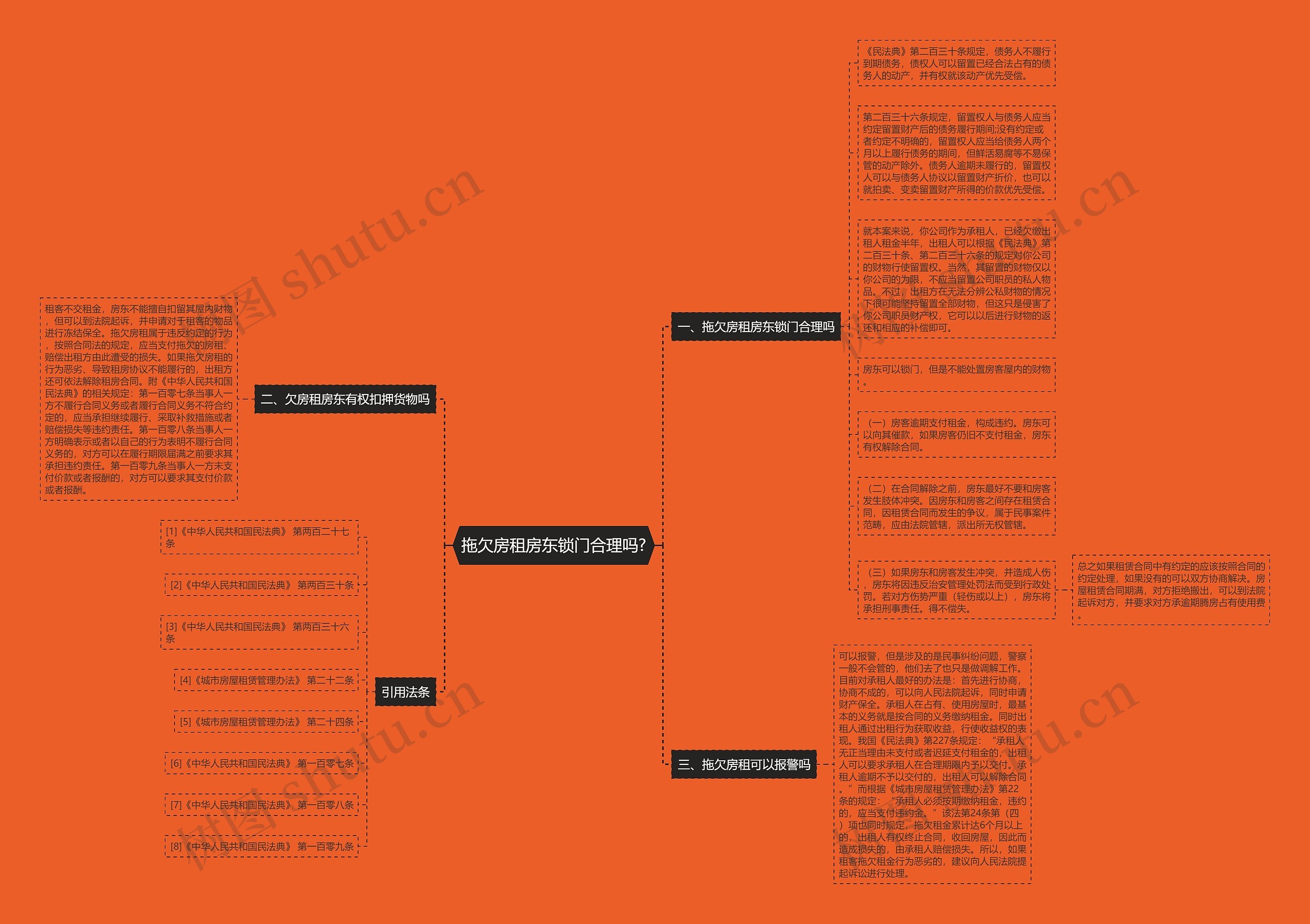 拖欠房租房东锁门合理吗?思维导图